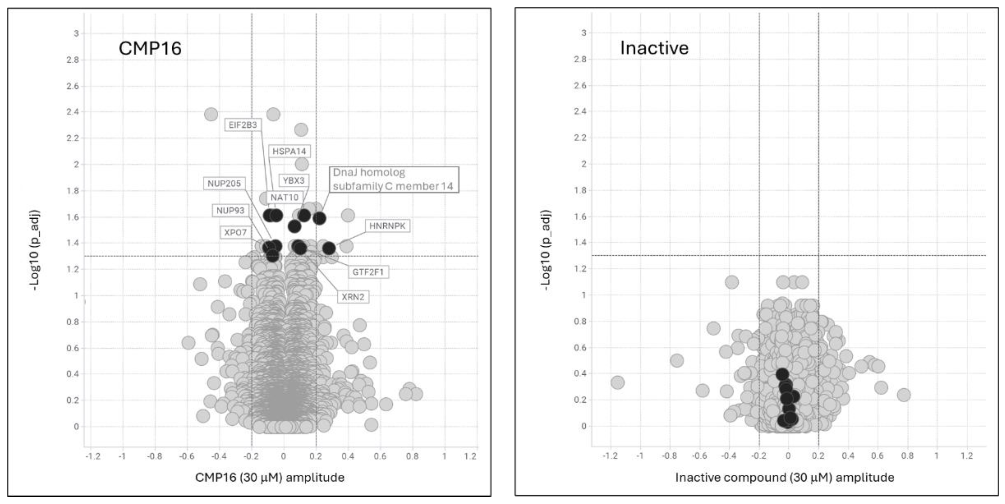 Preprints 169597 g006