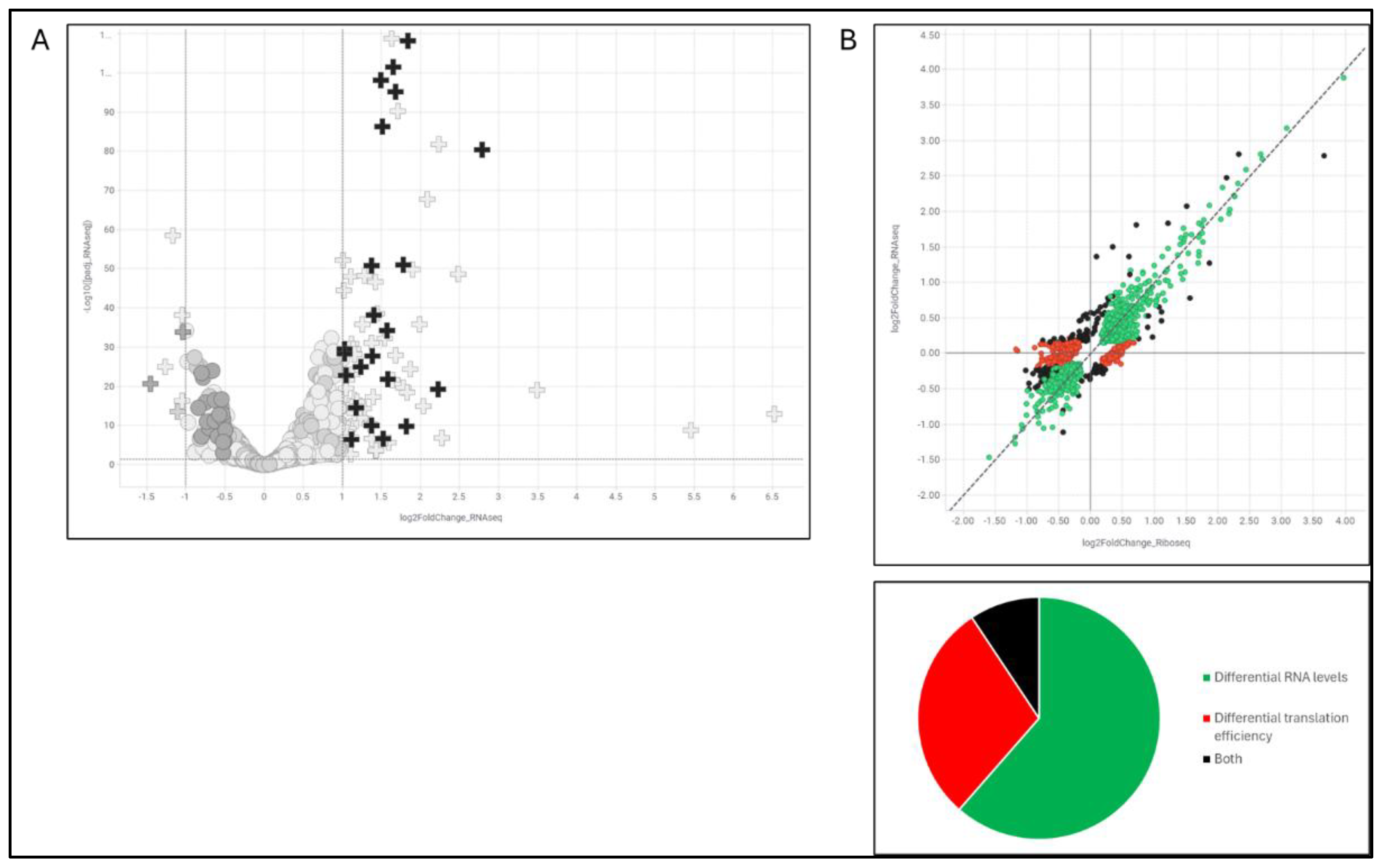 Preprints 169597 g007