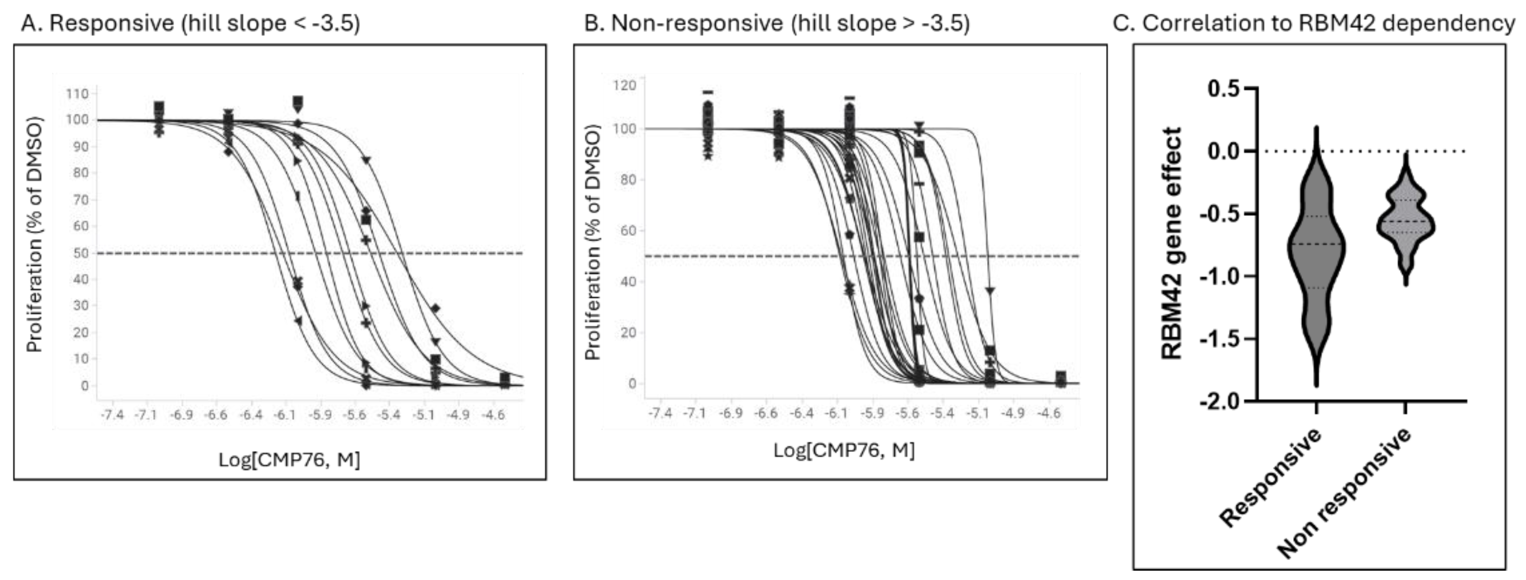 Preprints 169597 g009