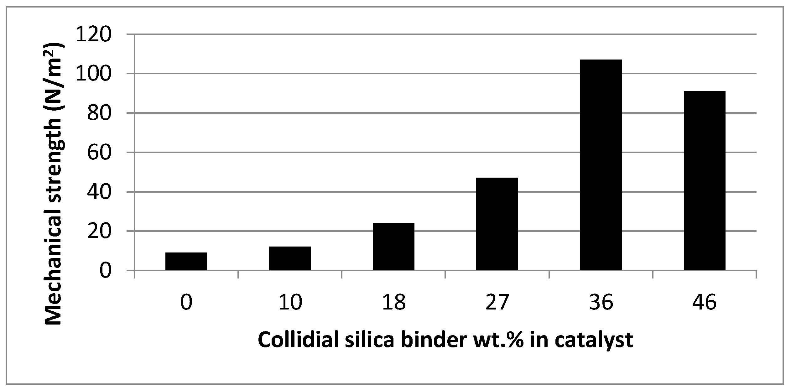 Preprints 144716 g002