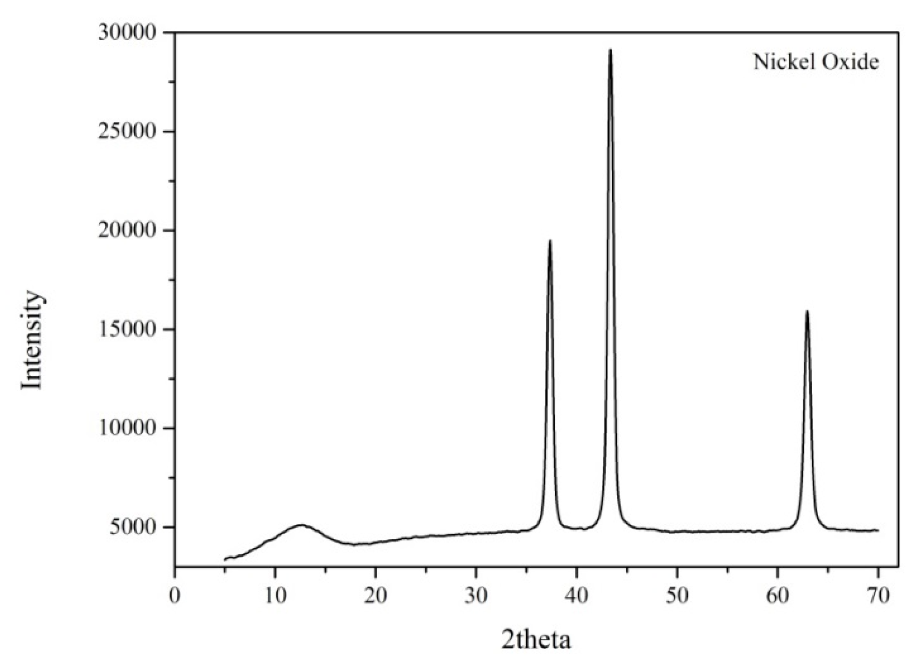 Preprints 144716 g005