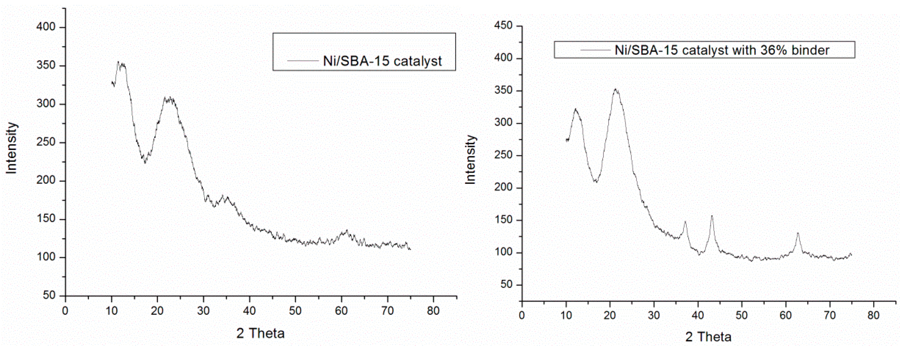Preprints 144716 g006