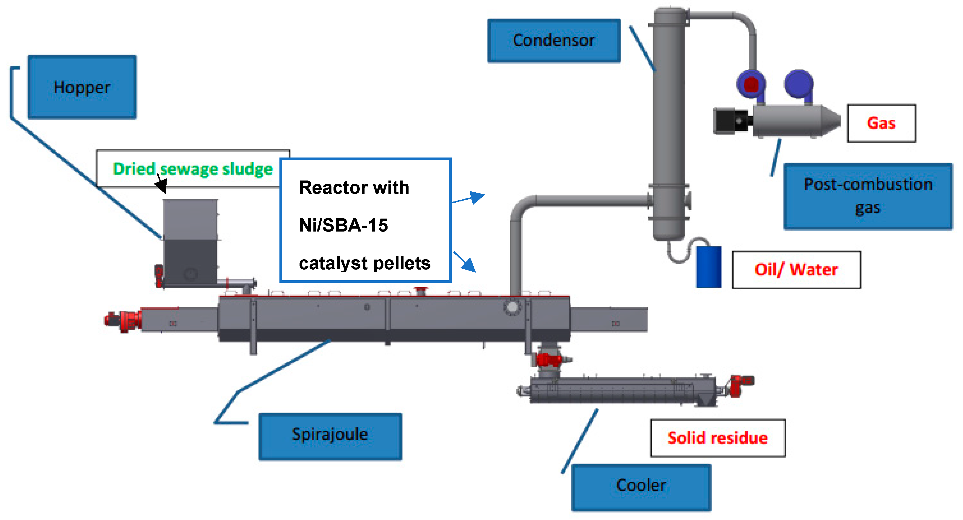 Preprints 144716 g007