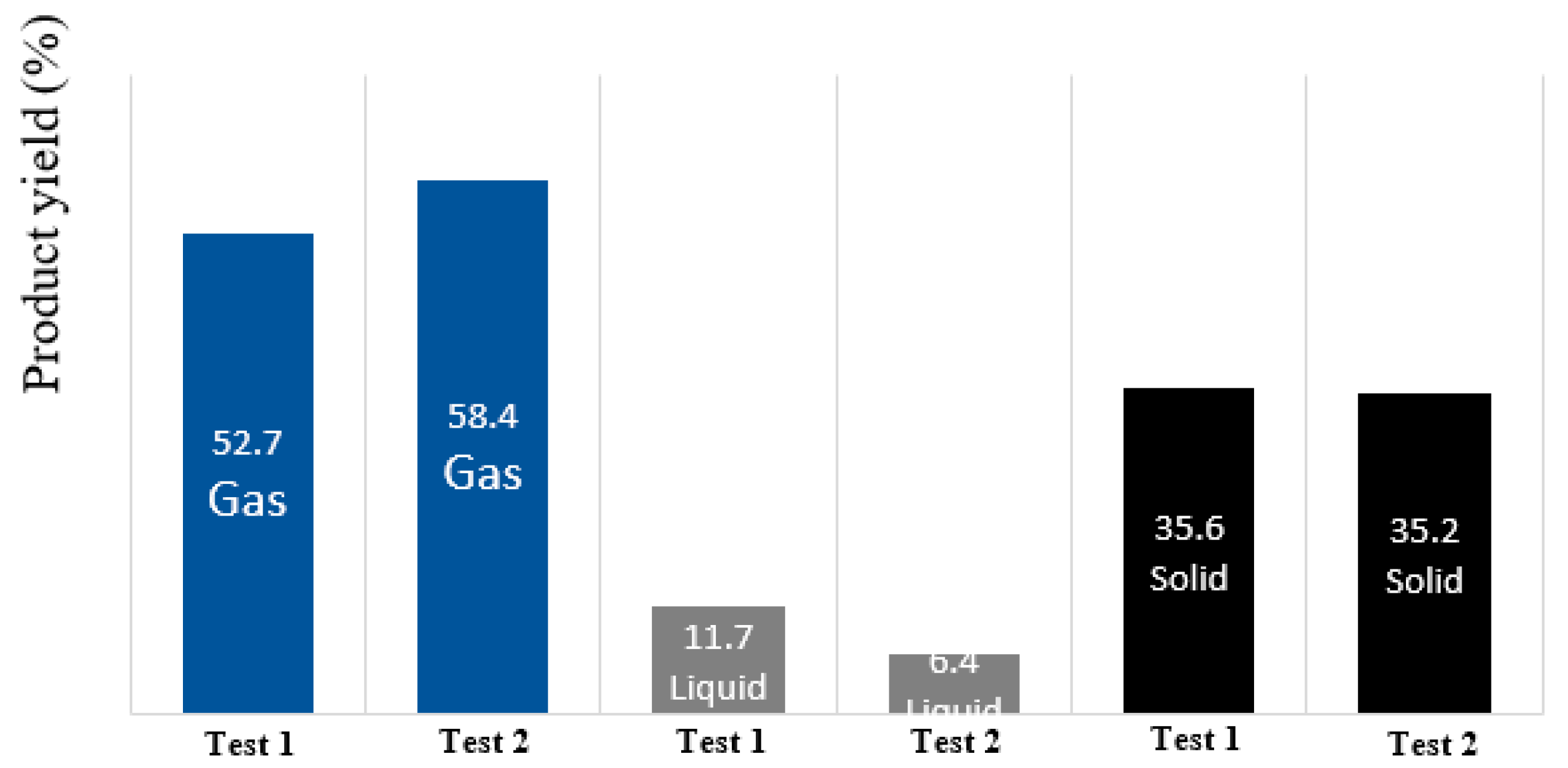 Preprints 144716 g008
