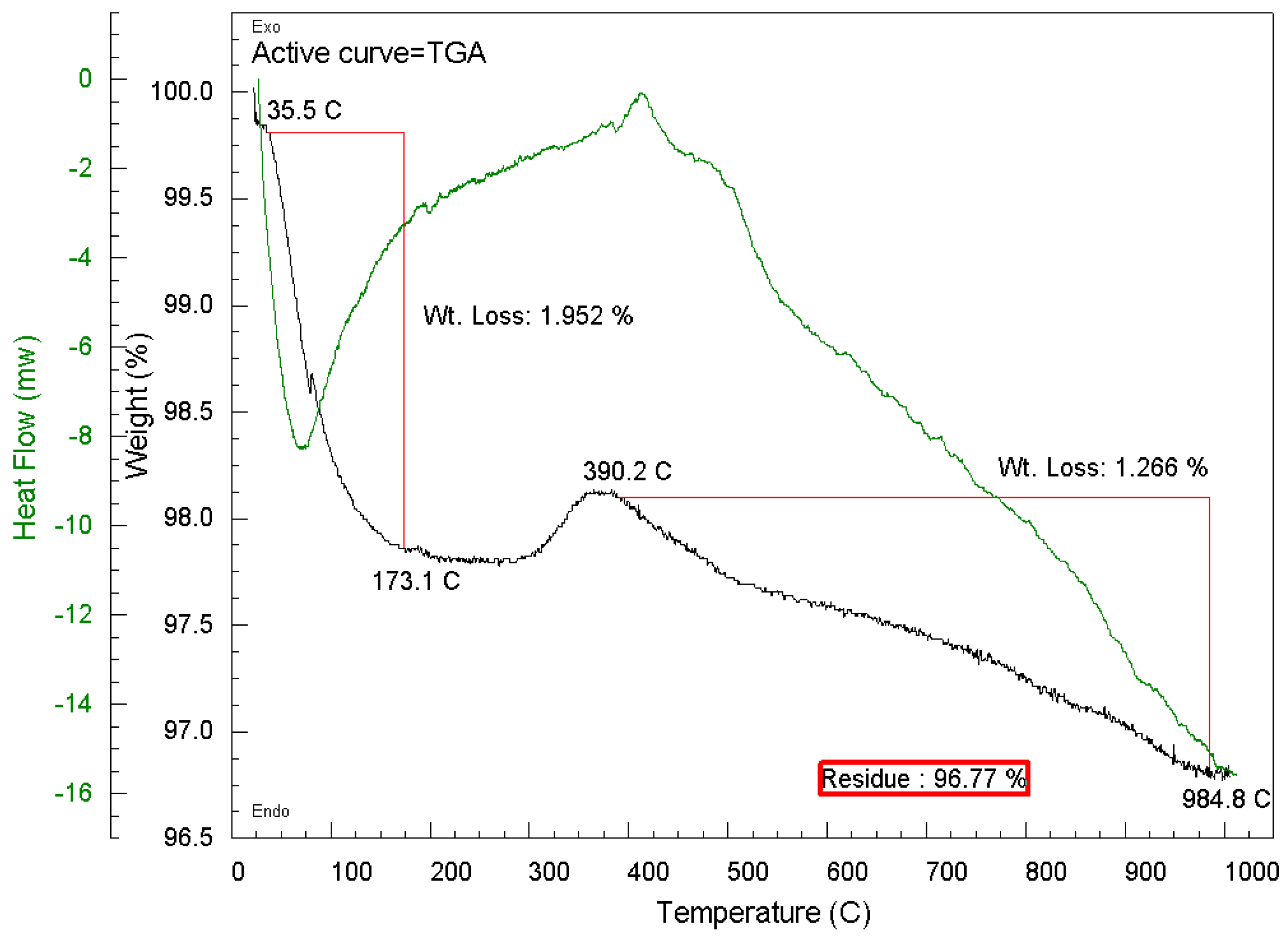 Preprints 144716 g011