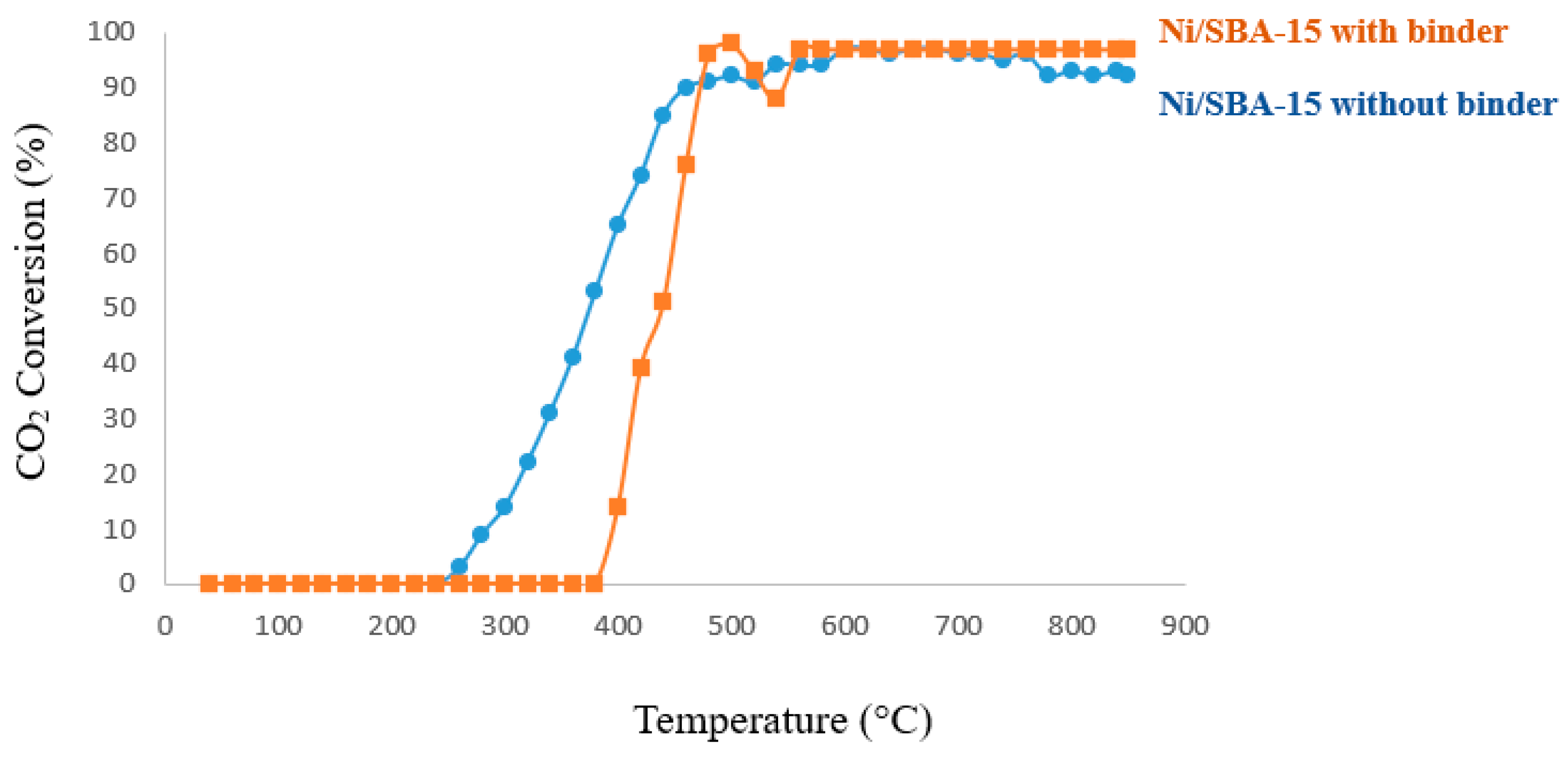 Preprints 144716 g012