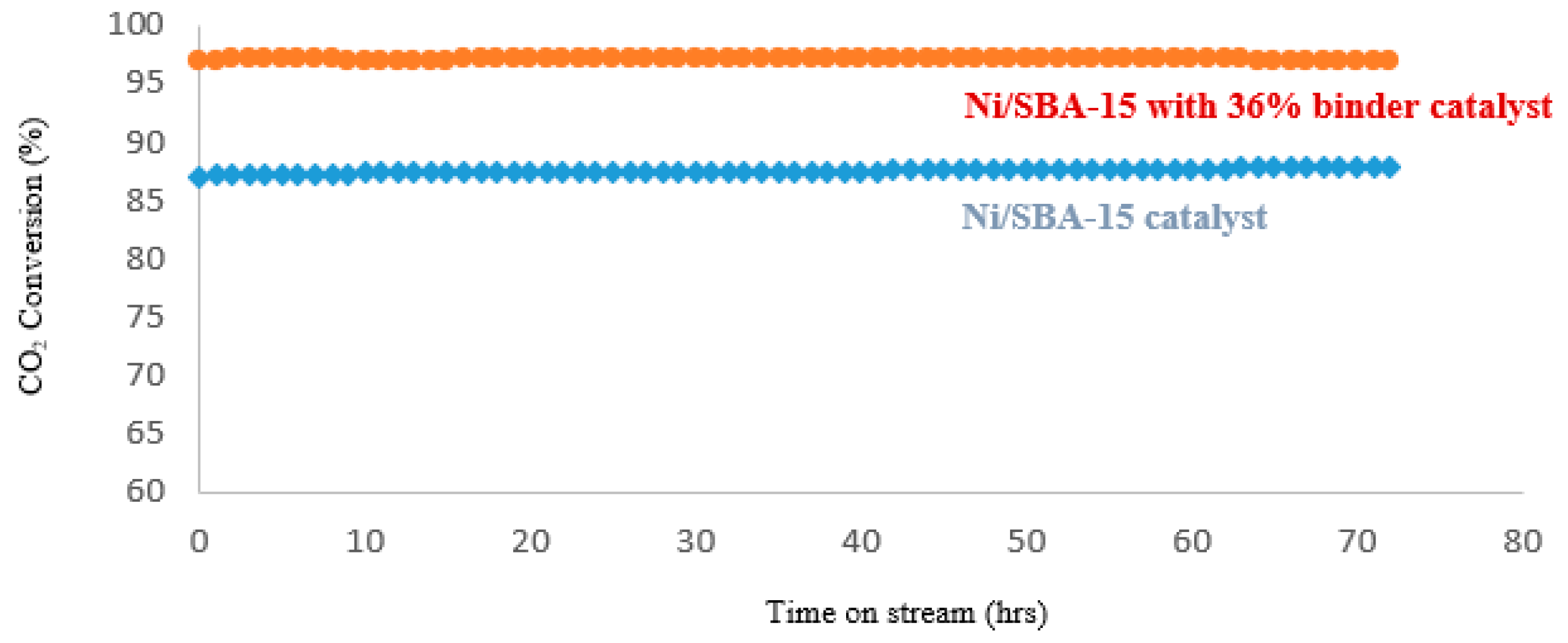 Preprints 144716 g014