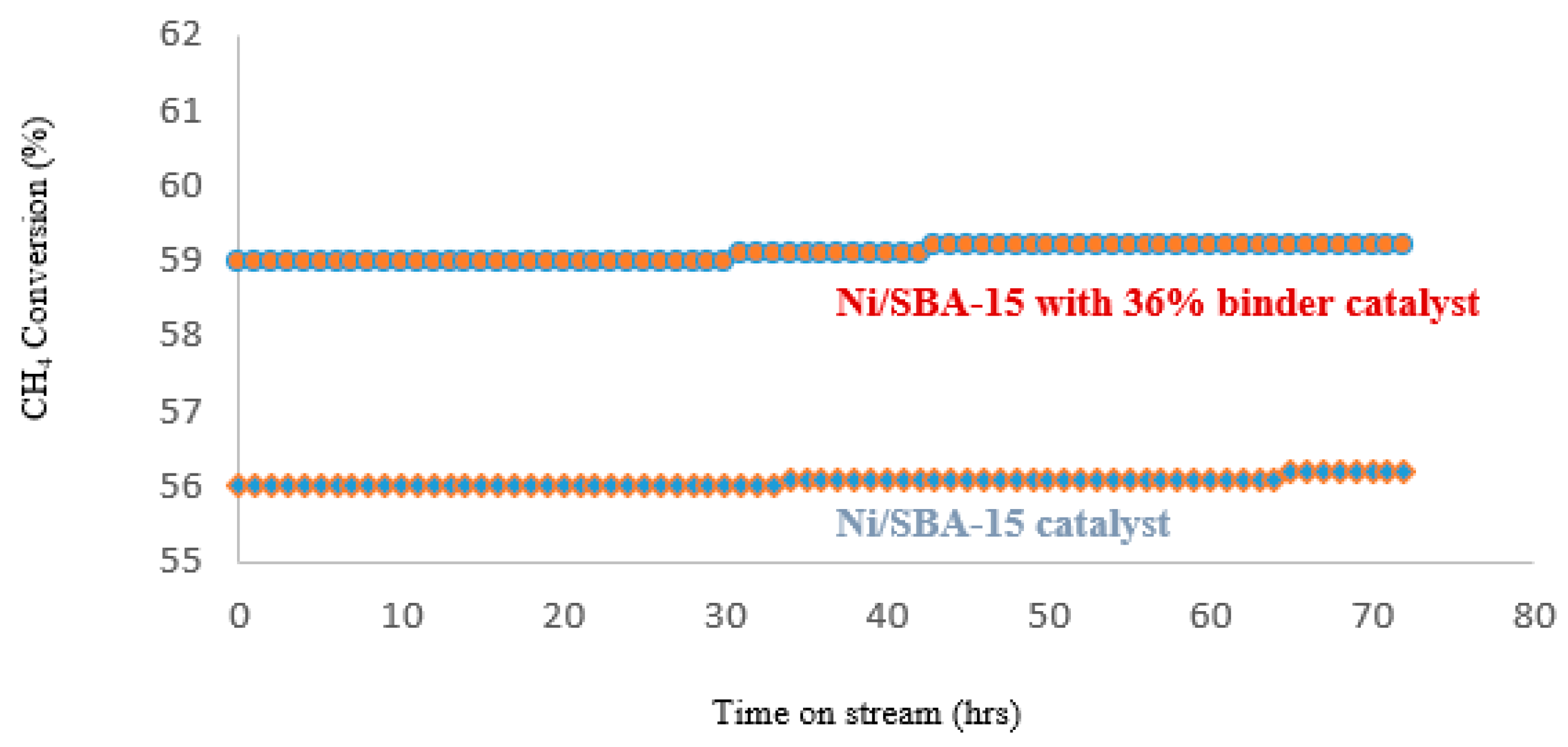 Preprints 144716 g015
