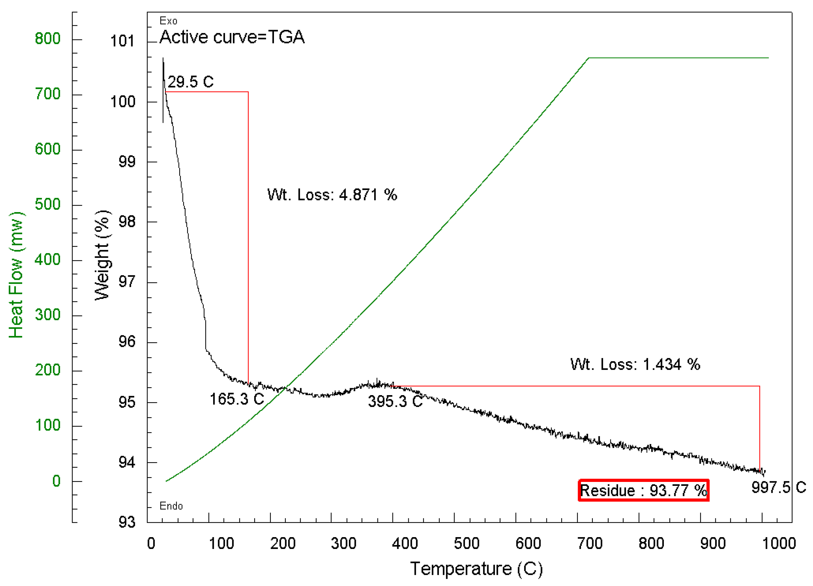 Preprints 144716 g016
