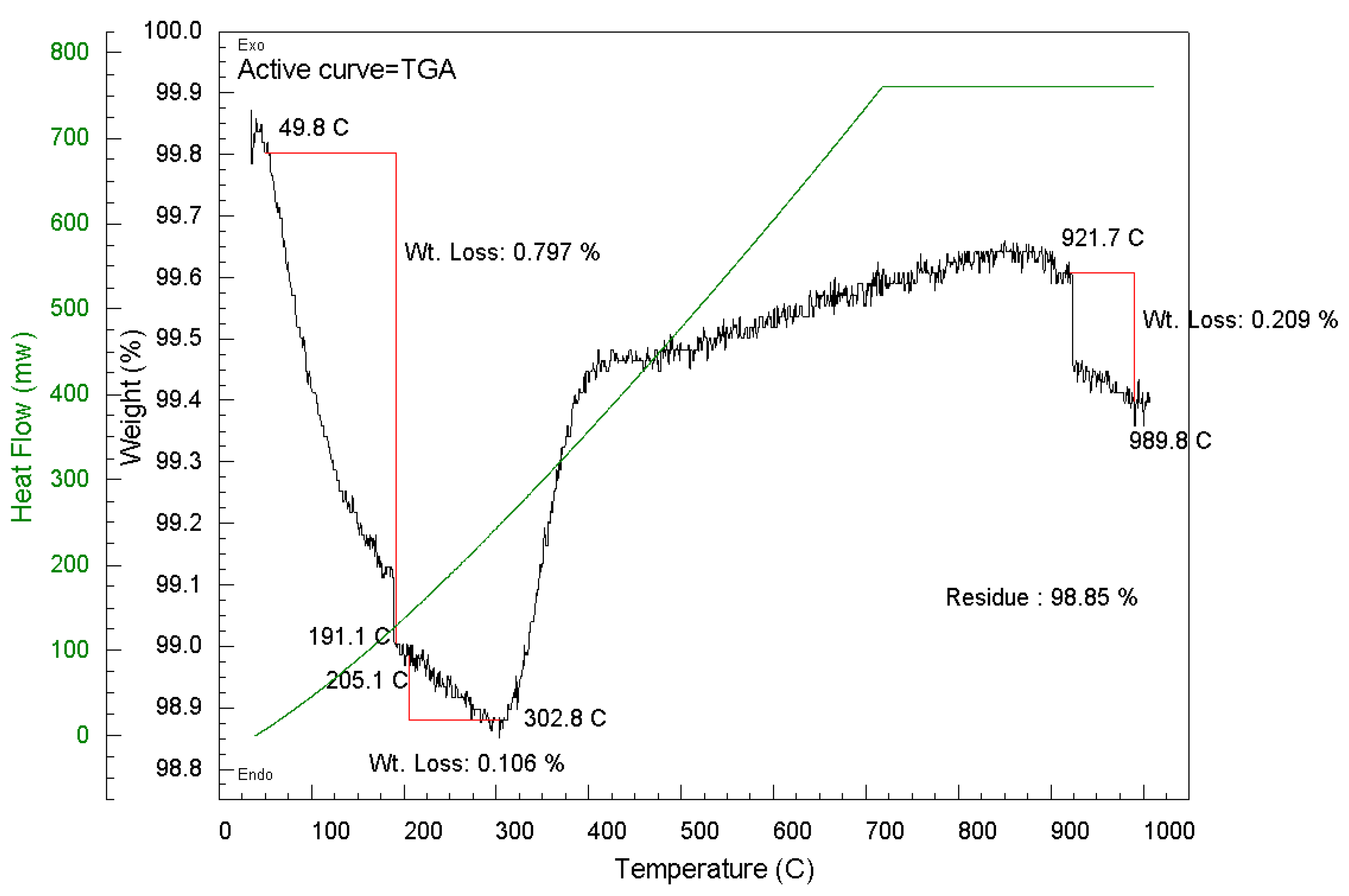Preprints 144716 g017