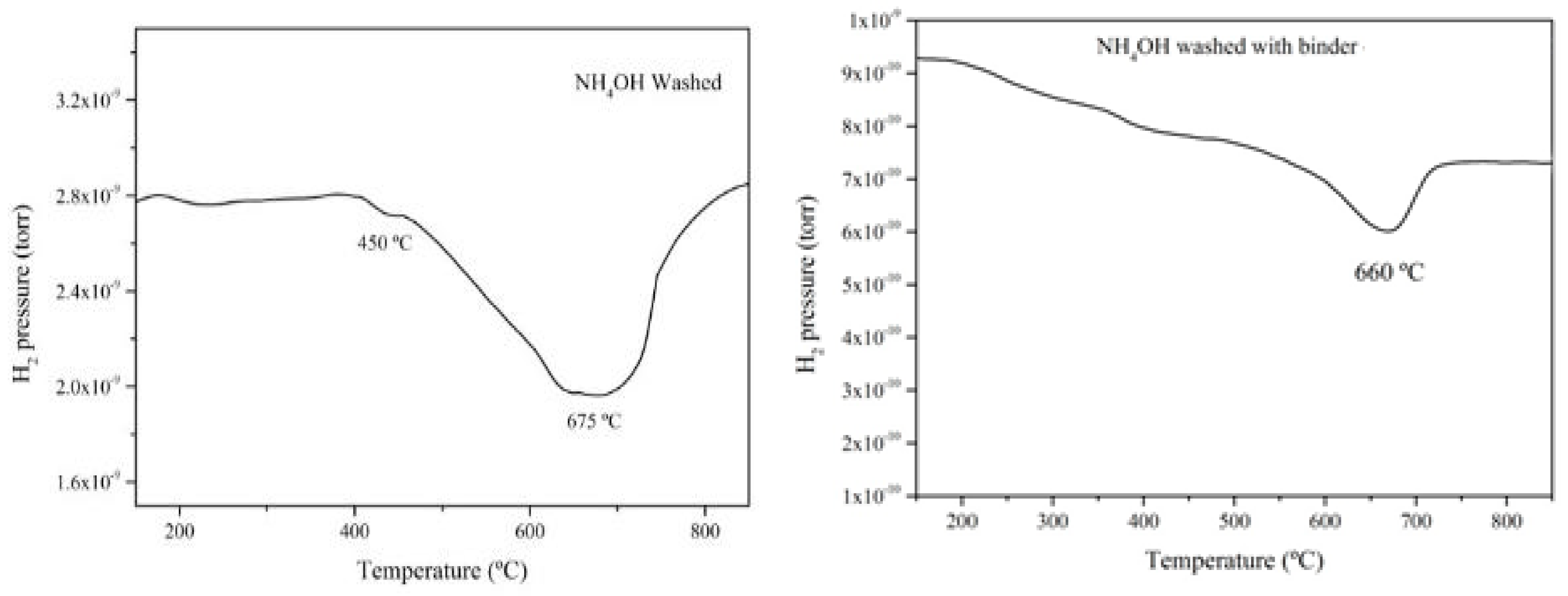 Preprints 144716 g018