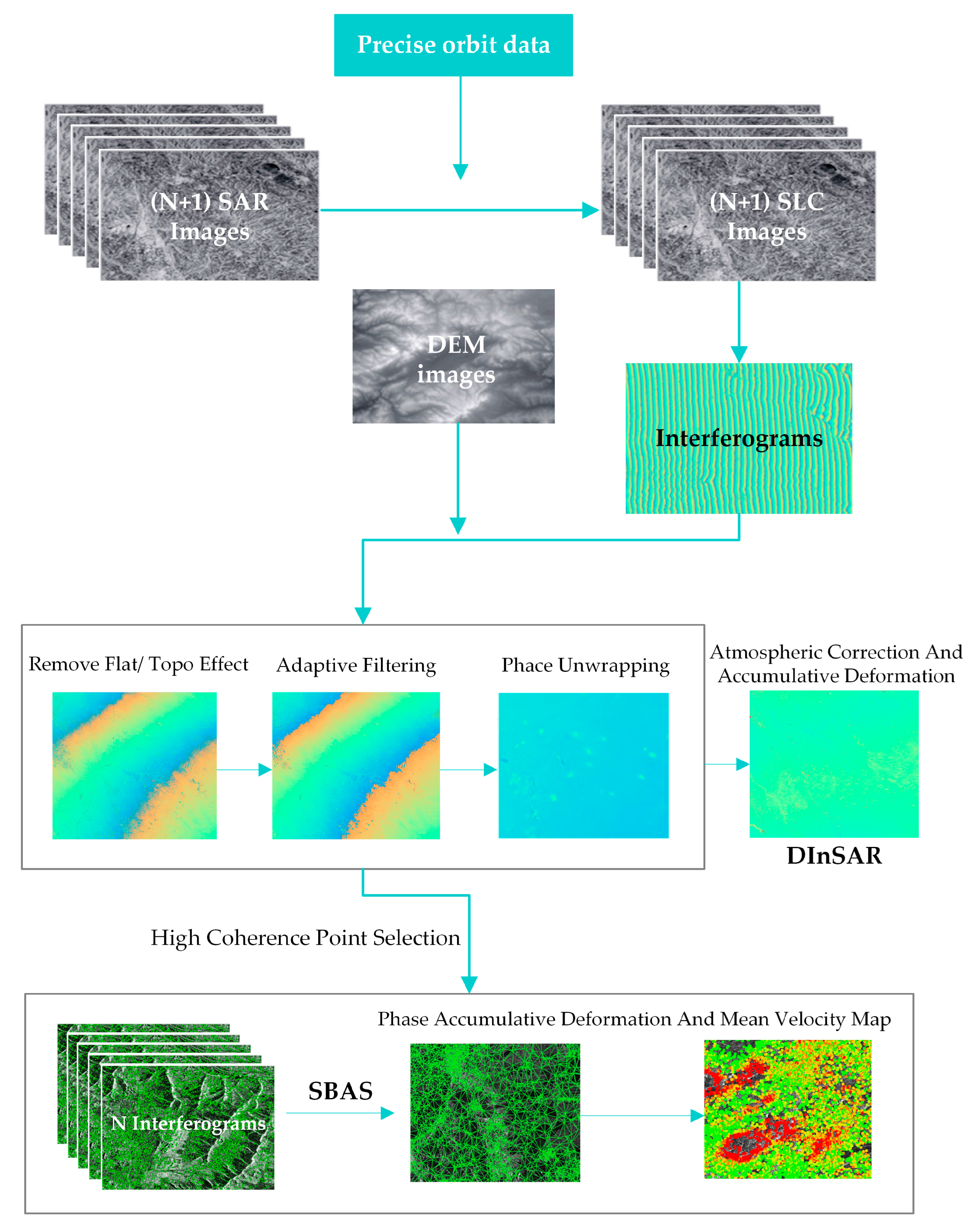 Preprints 170197 g002