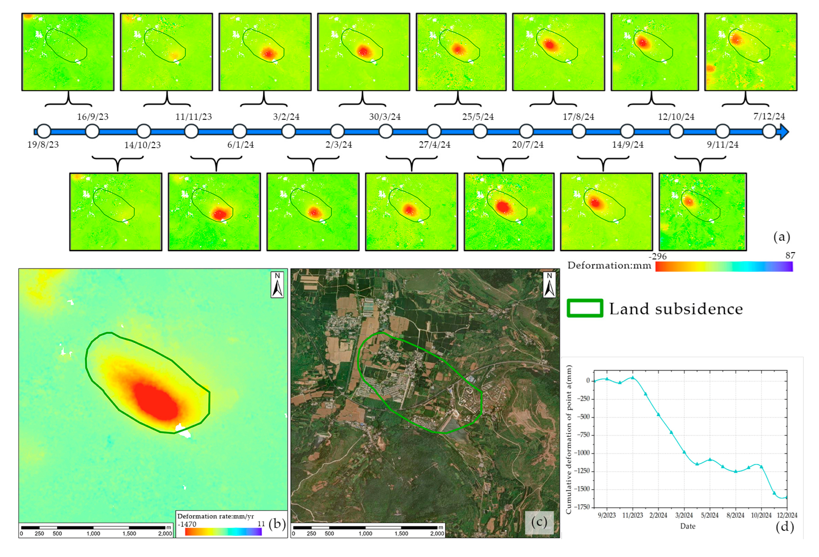 Preprints 170197 g004