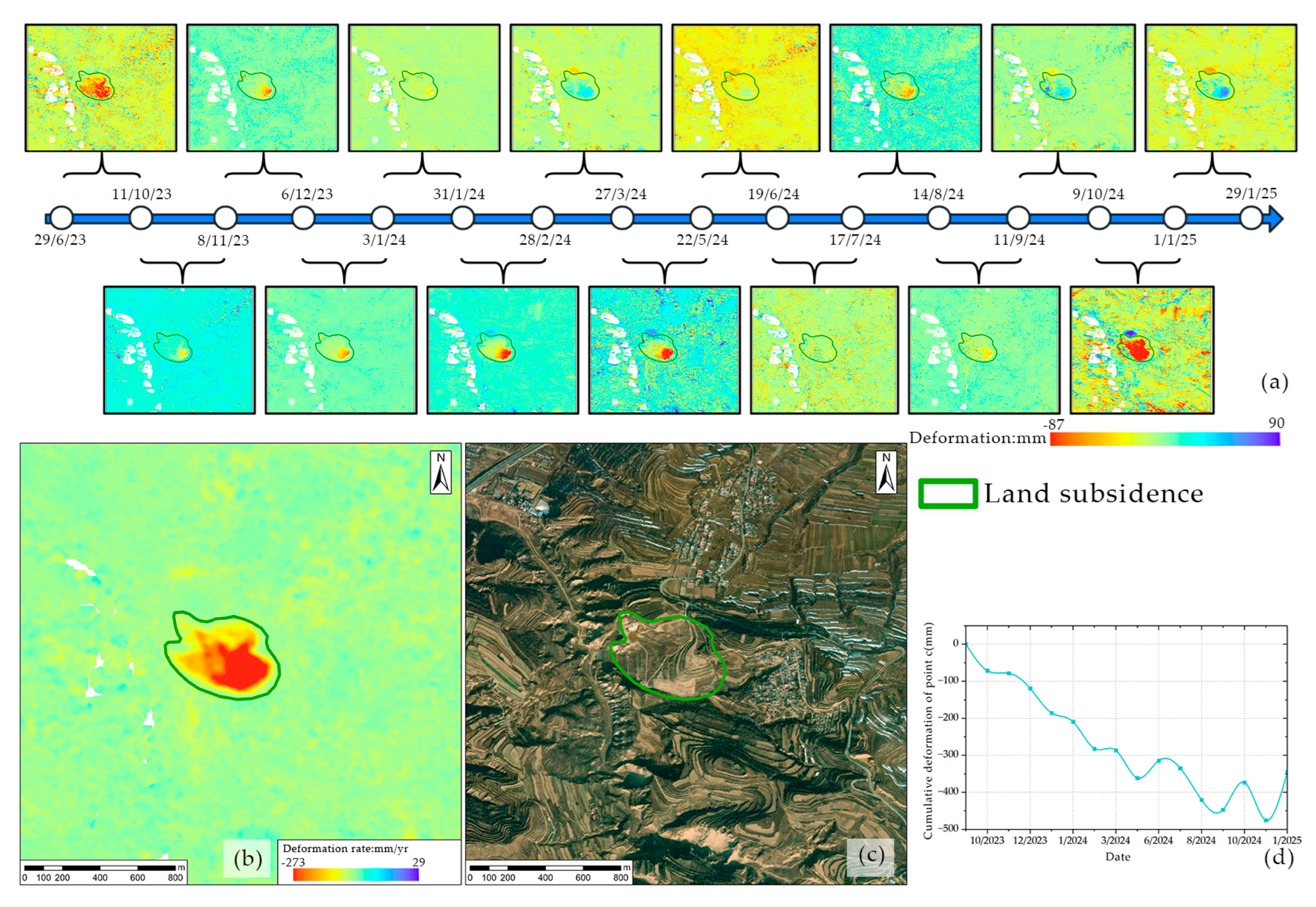 Preprints 170197 g006