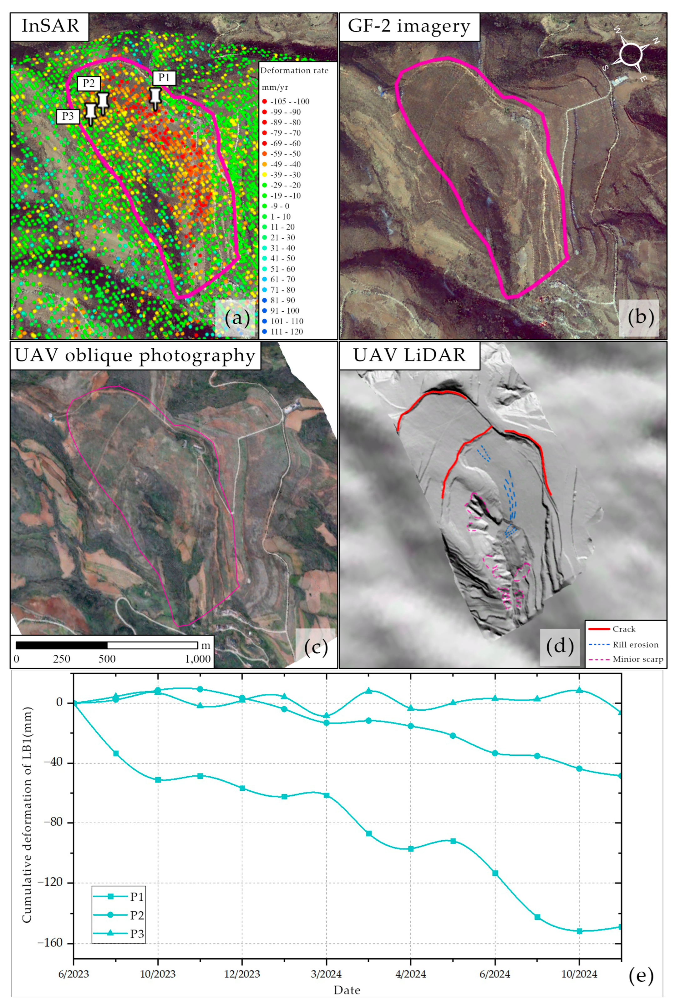 Preprints 170197 g012