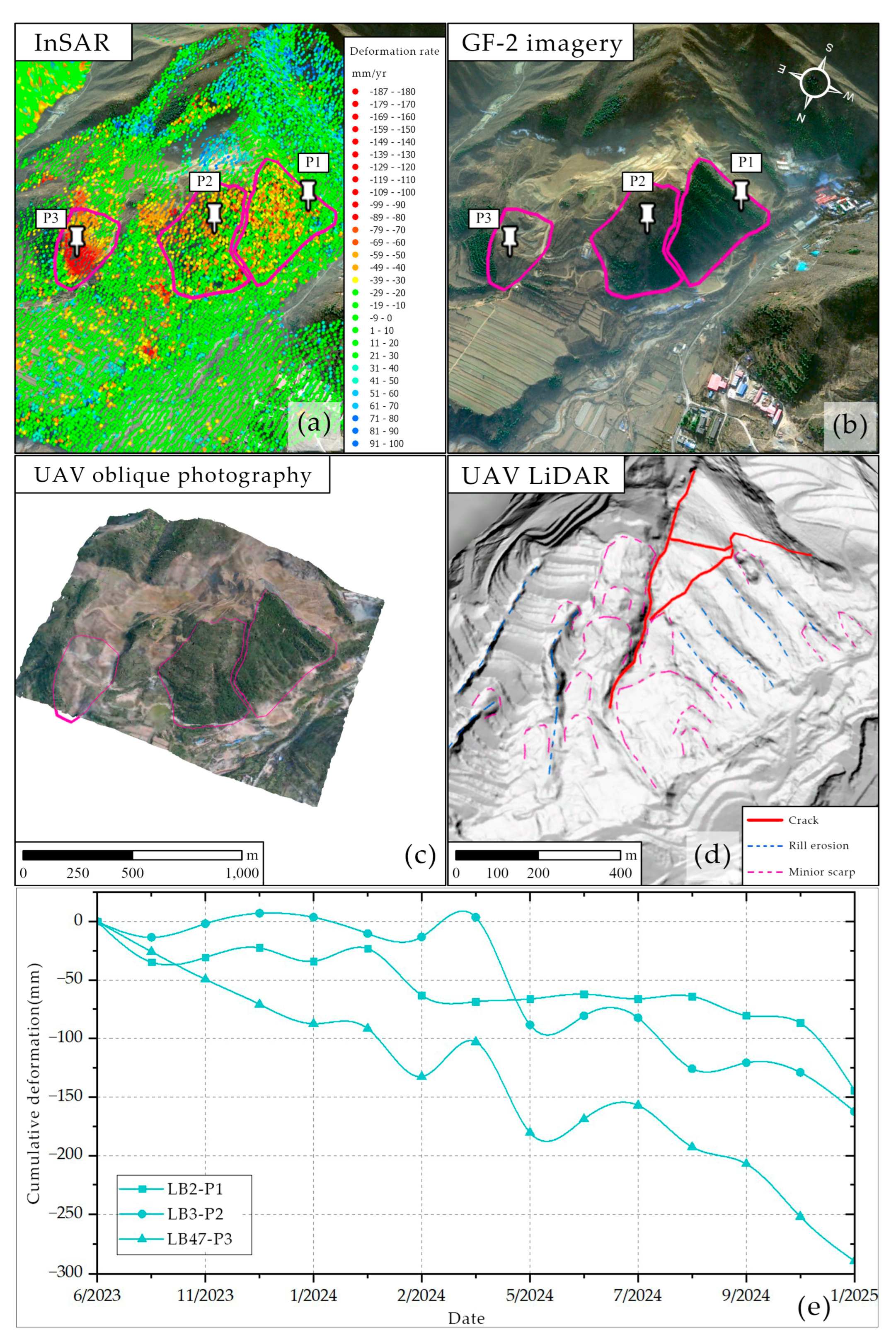 Preprints 170197 g013