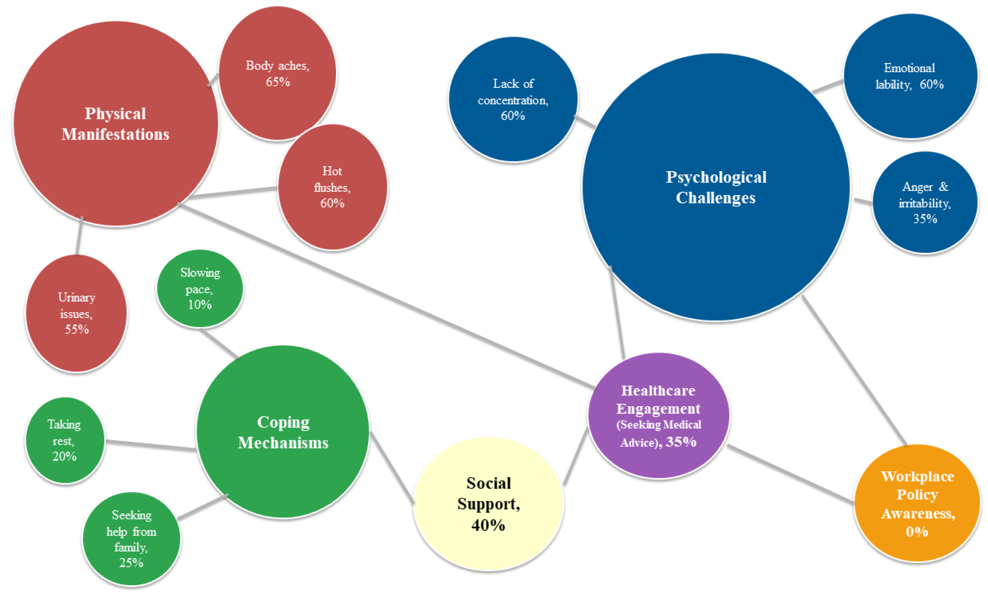 Preprints 186207 g001