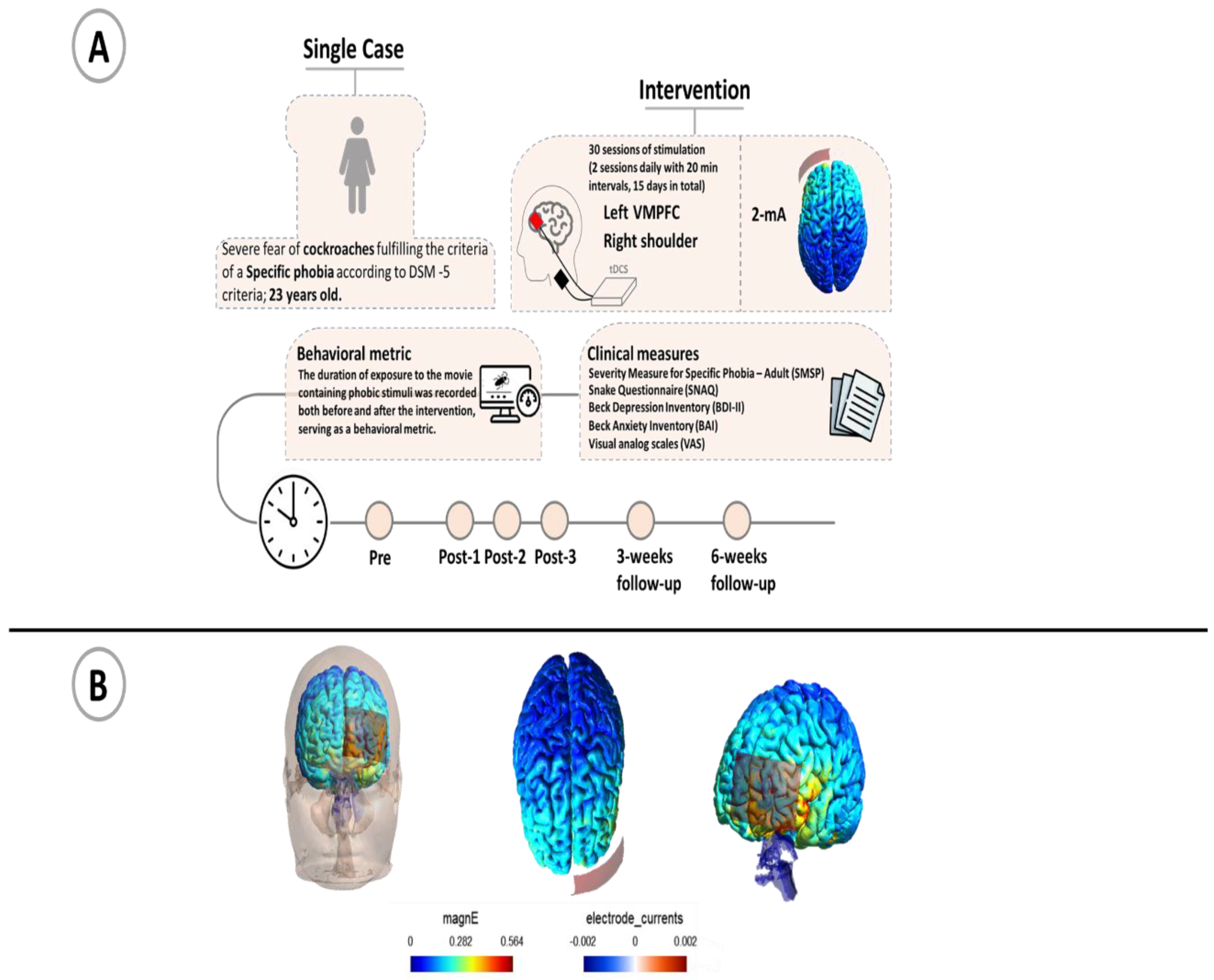 Preprints 171931 g001