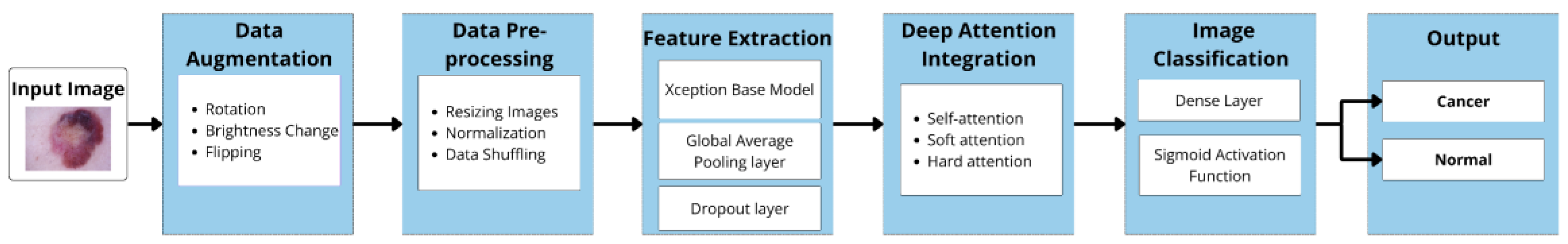 Preprints 140573 g001