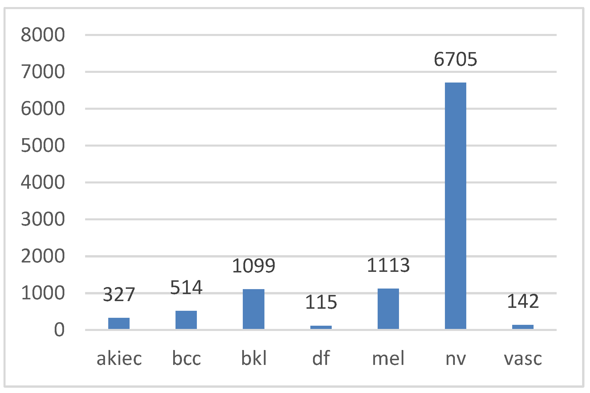 Preprints 140573 g003
