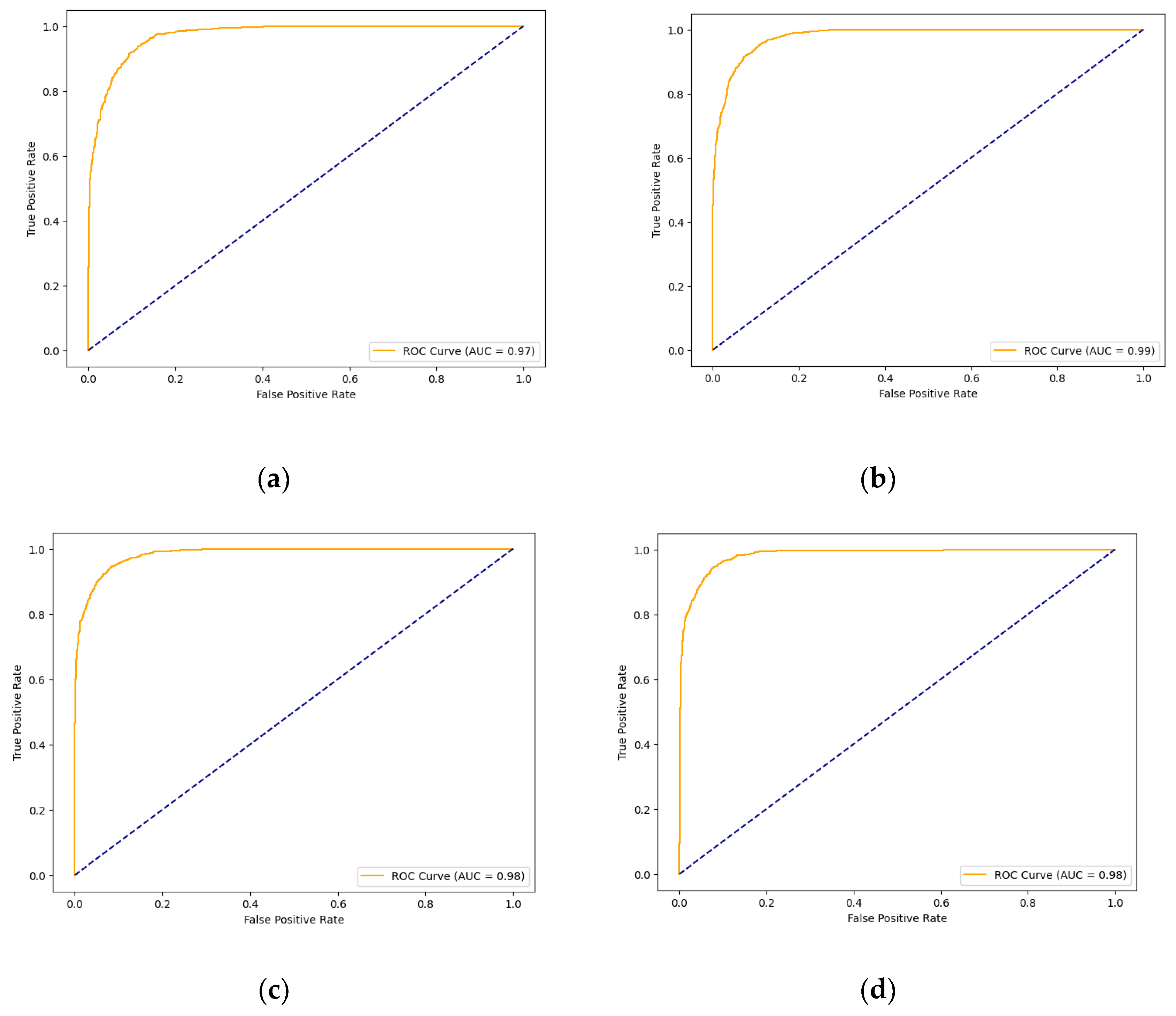 Preprints 140573 g006