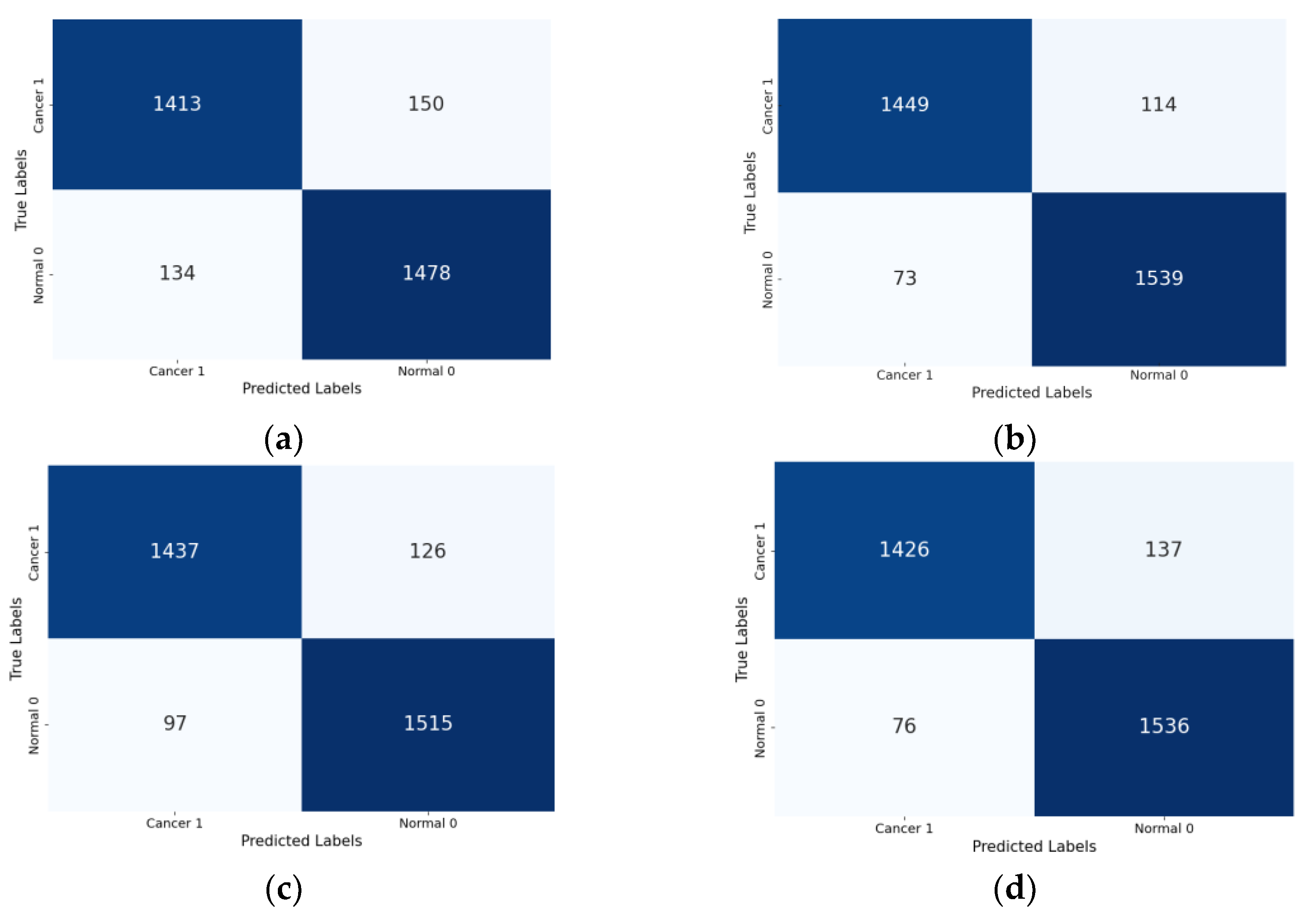 Preprints 140573 g007