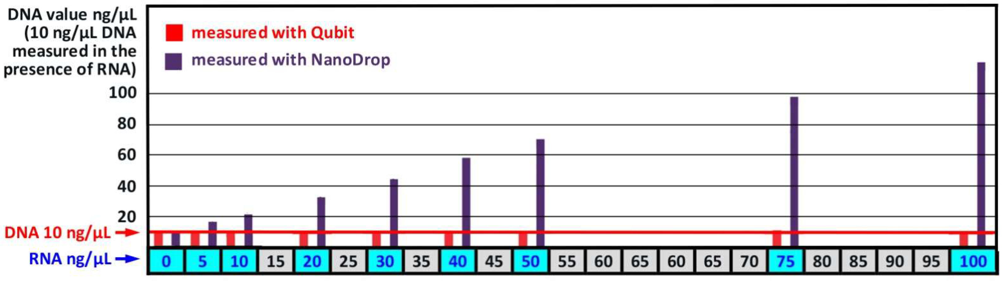 Preprints 140583 g002
