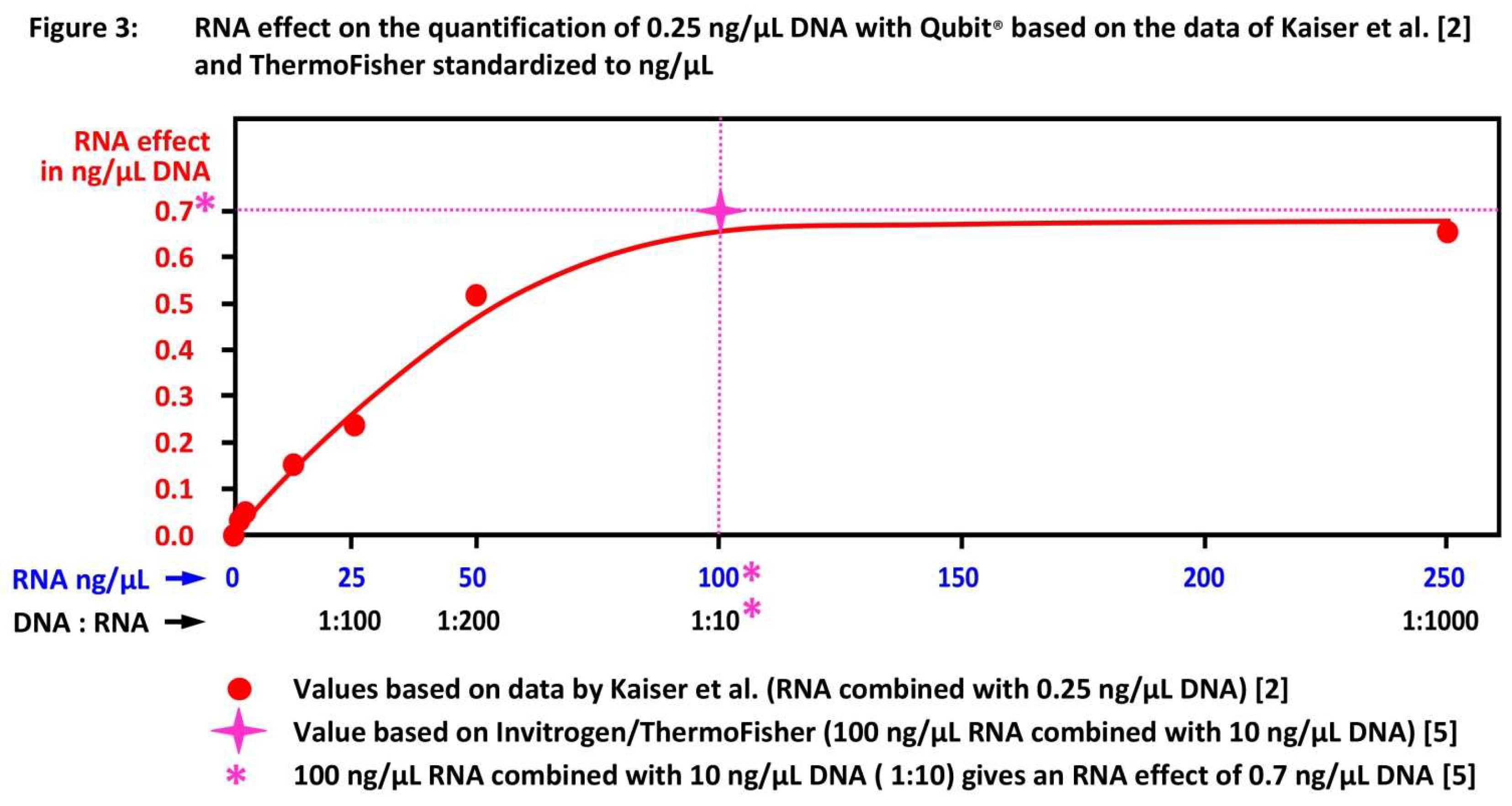 Preprints 140583 g003