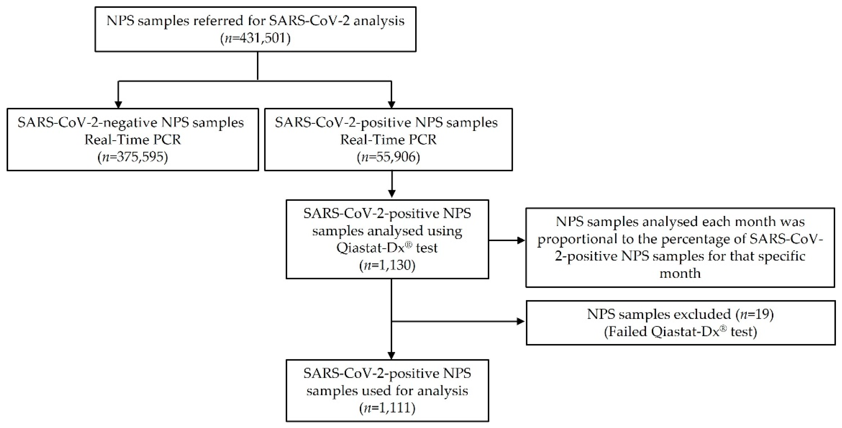 Preprints 154534 g001