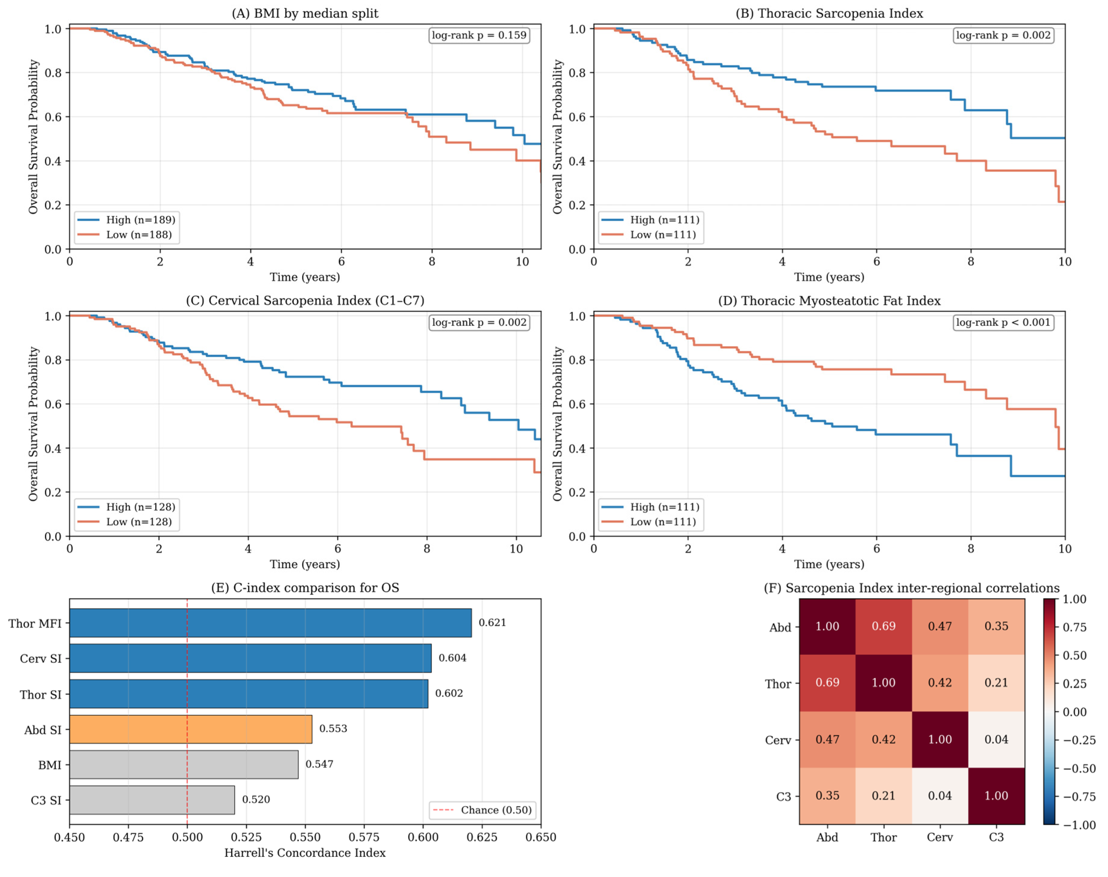 Preprints 220573 g001 Preprints 220573 g001