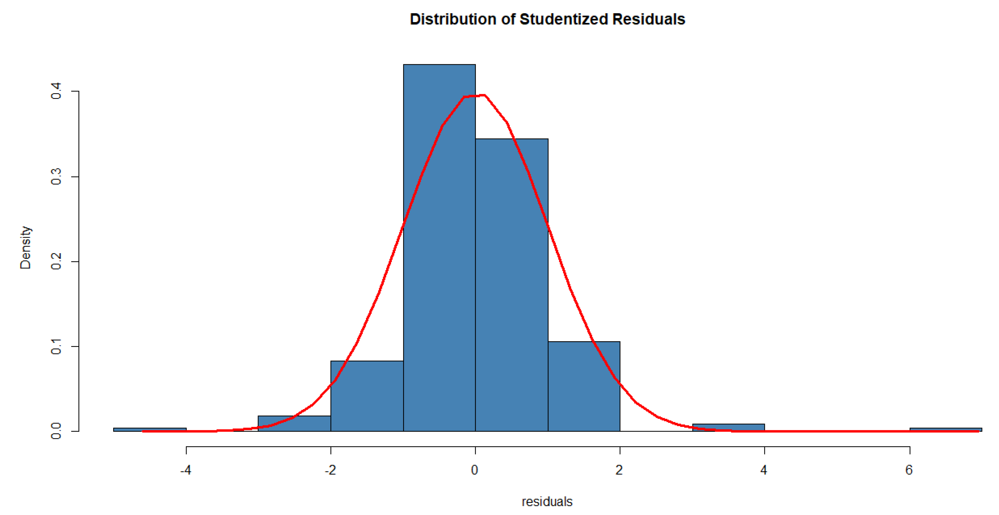 Preprints 174046 g002