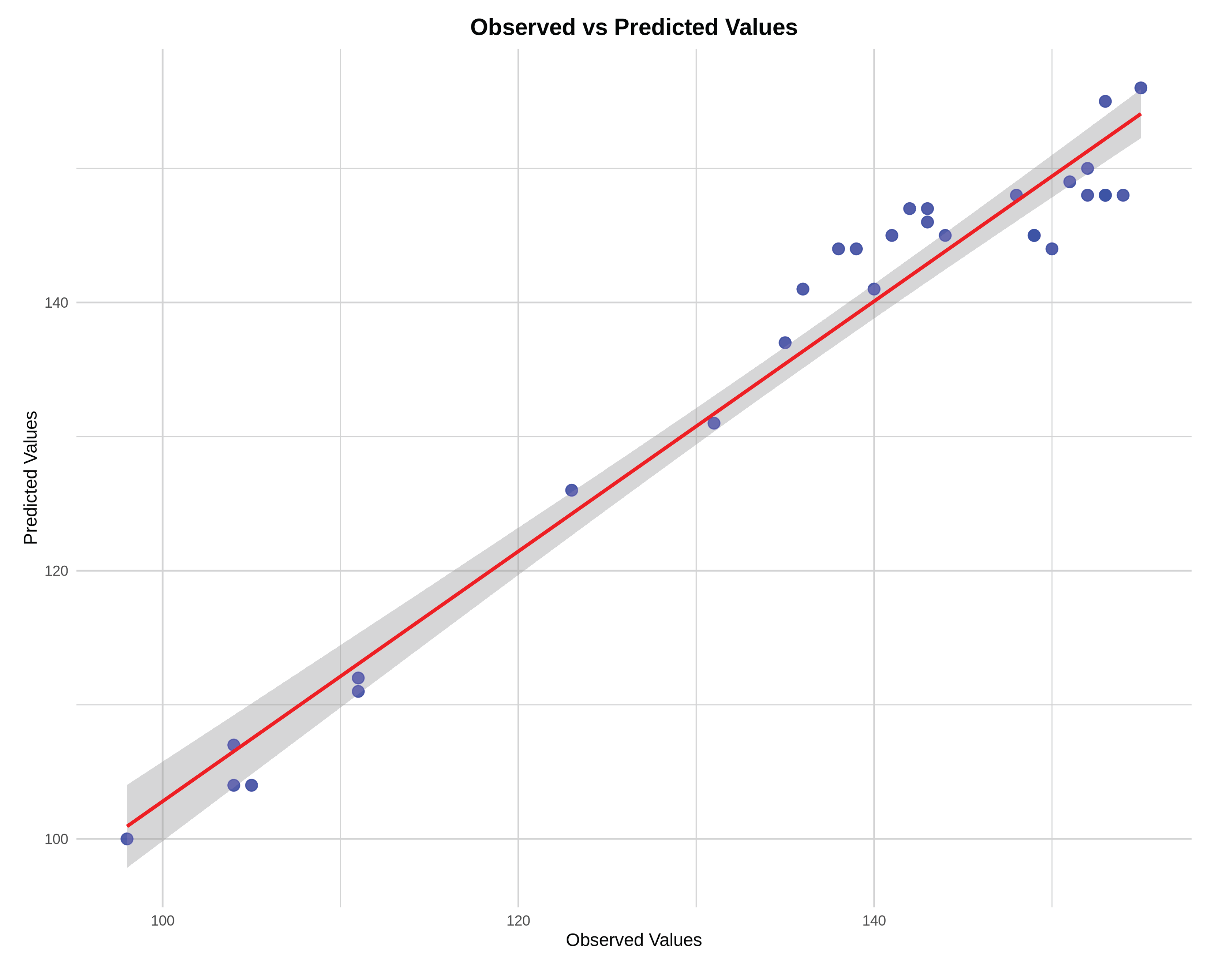 Preprints 174046 g003
