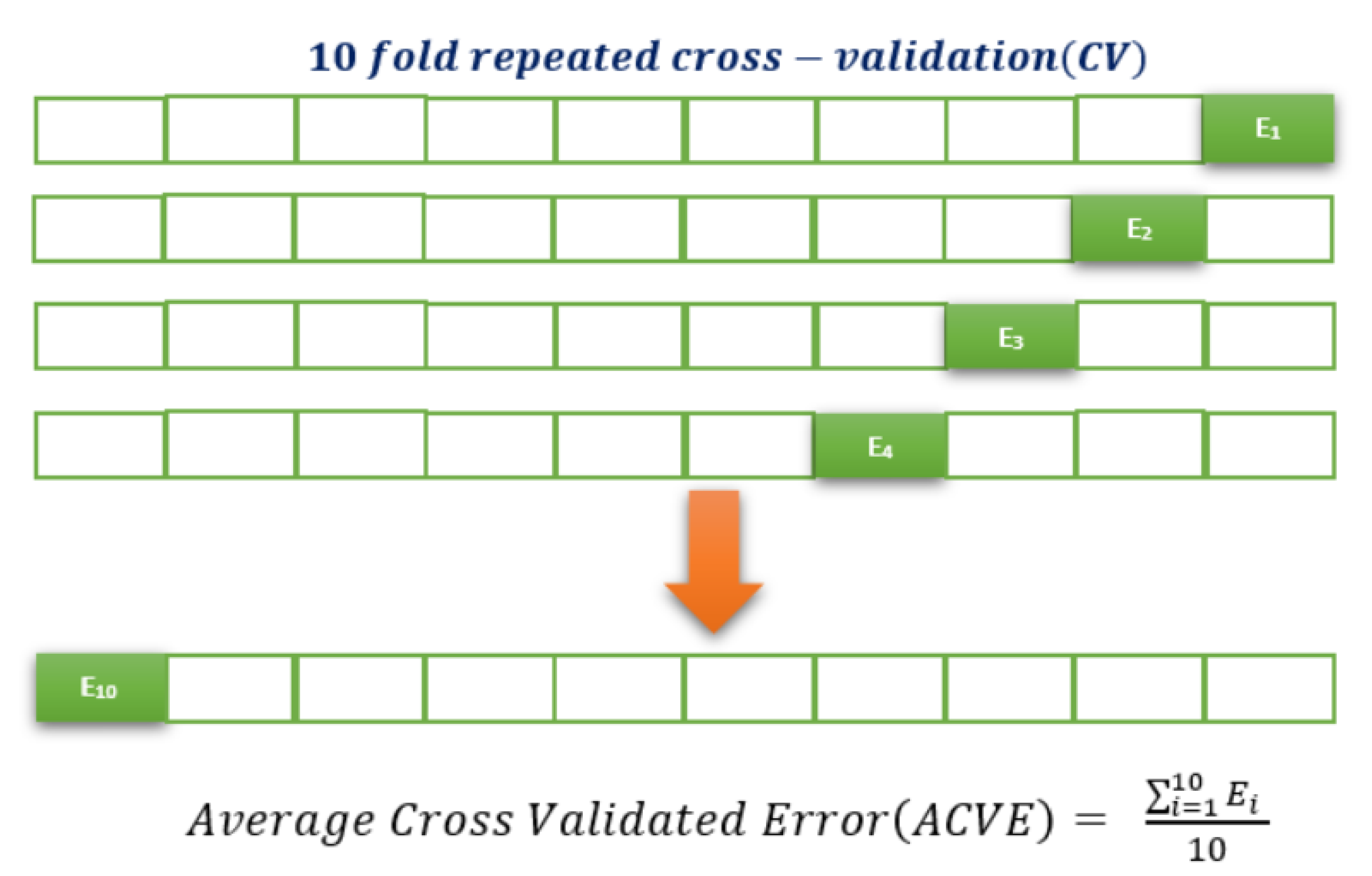 Preprints 174046 g004
