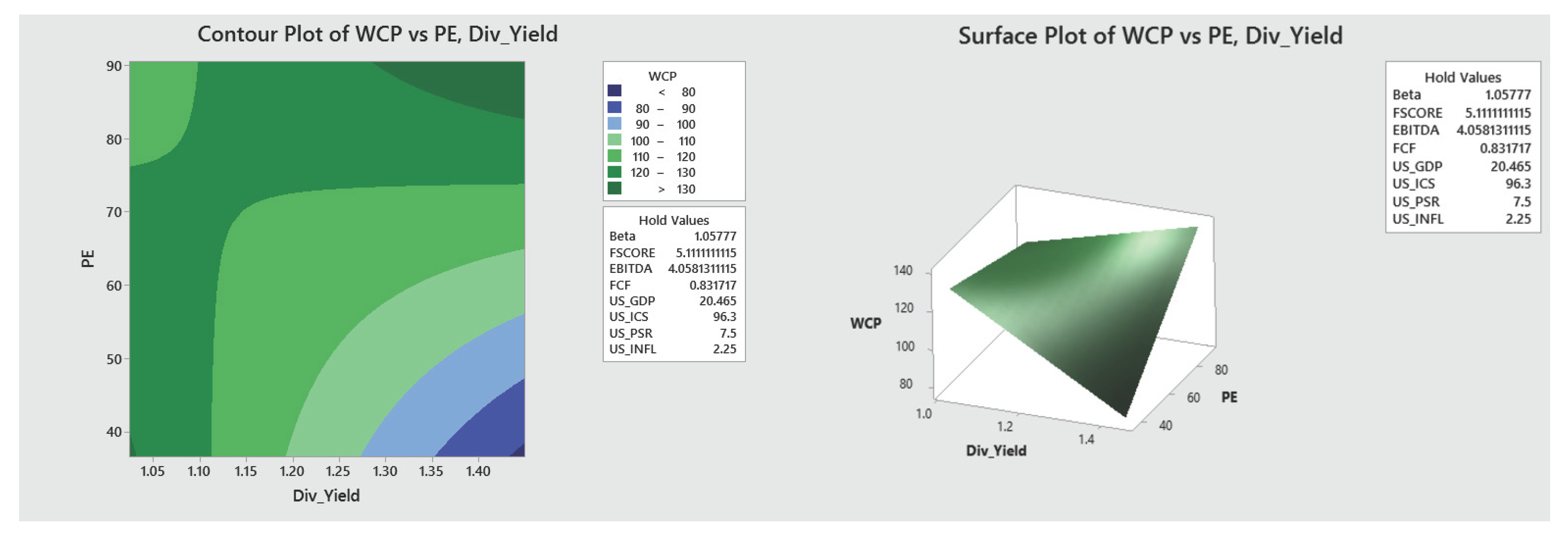 Preprints 174046 g0a1