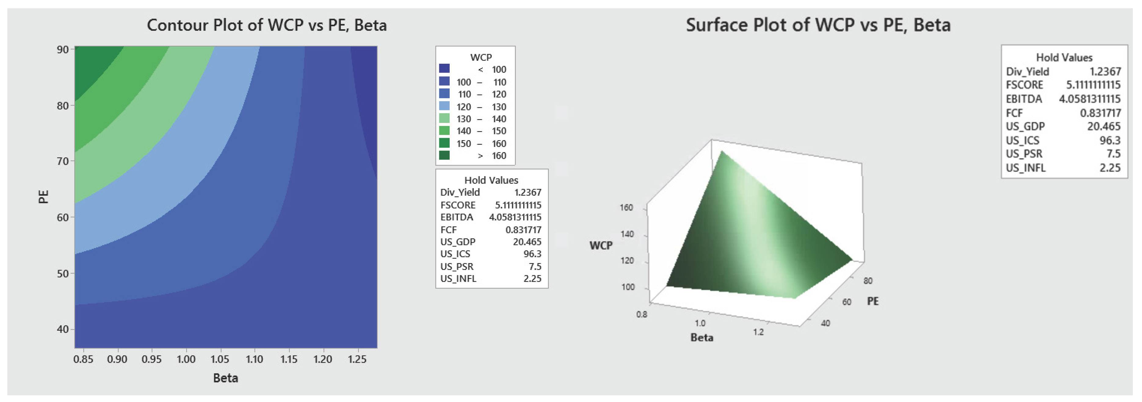 Preprints 174046 g0a3