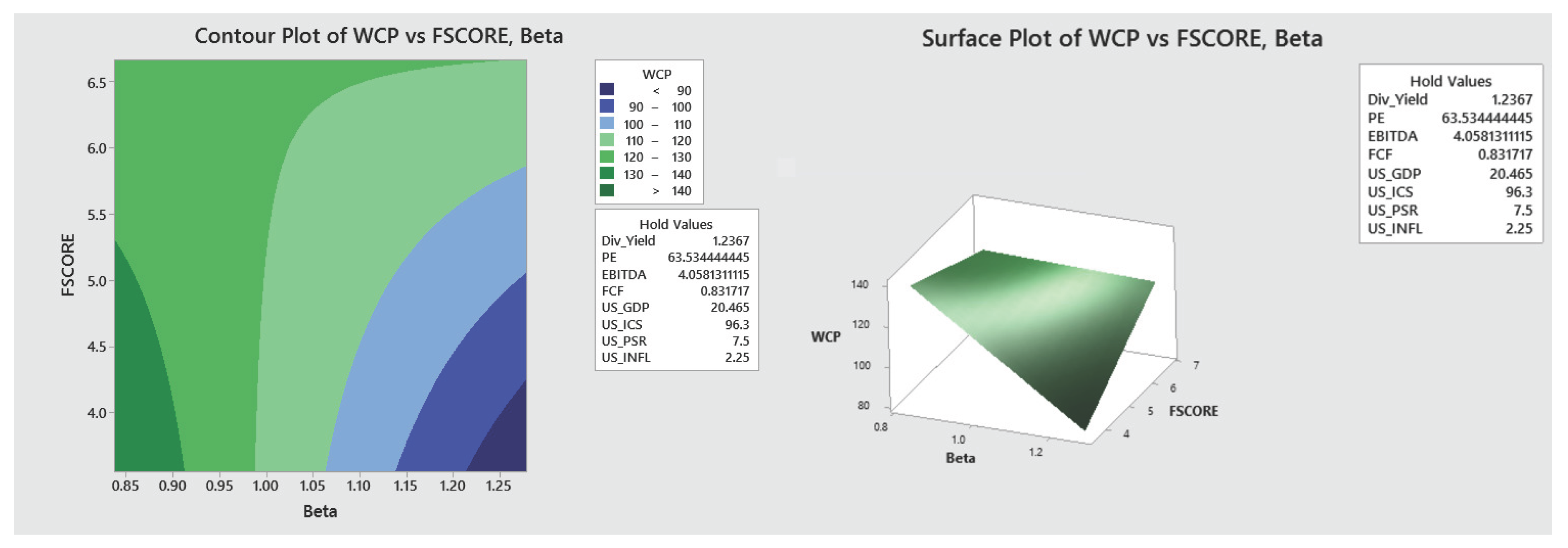 Preprints 174046 g0a4