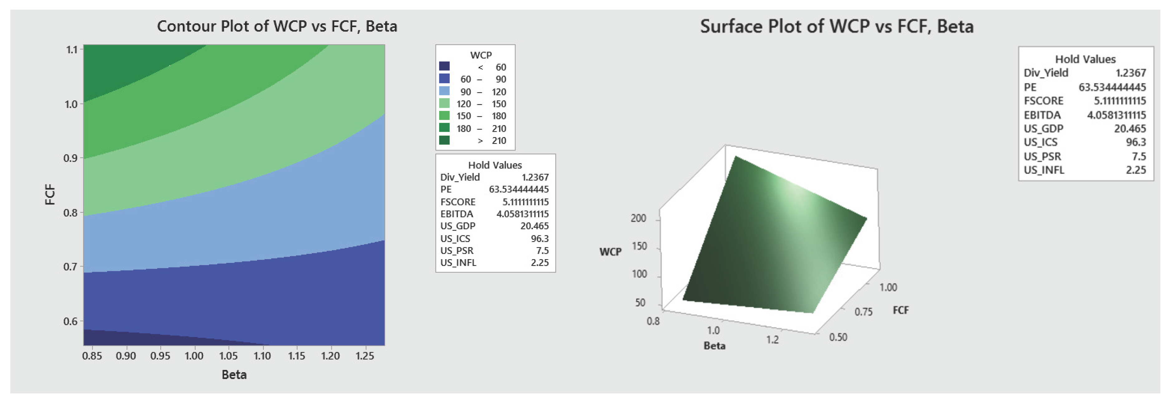 Preprints 174046 g0a5
