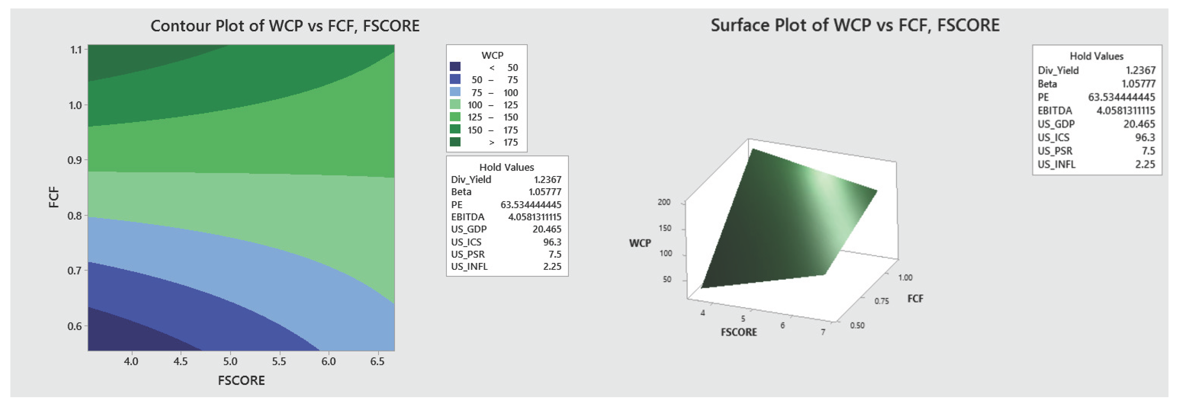 Preprints 174046 g0a6