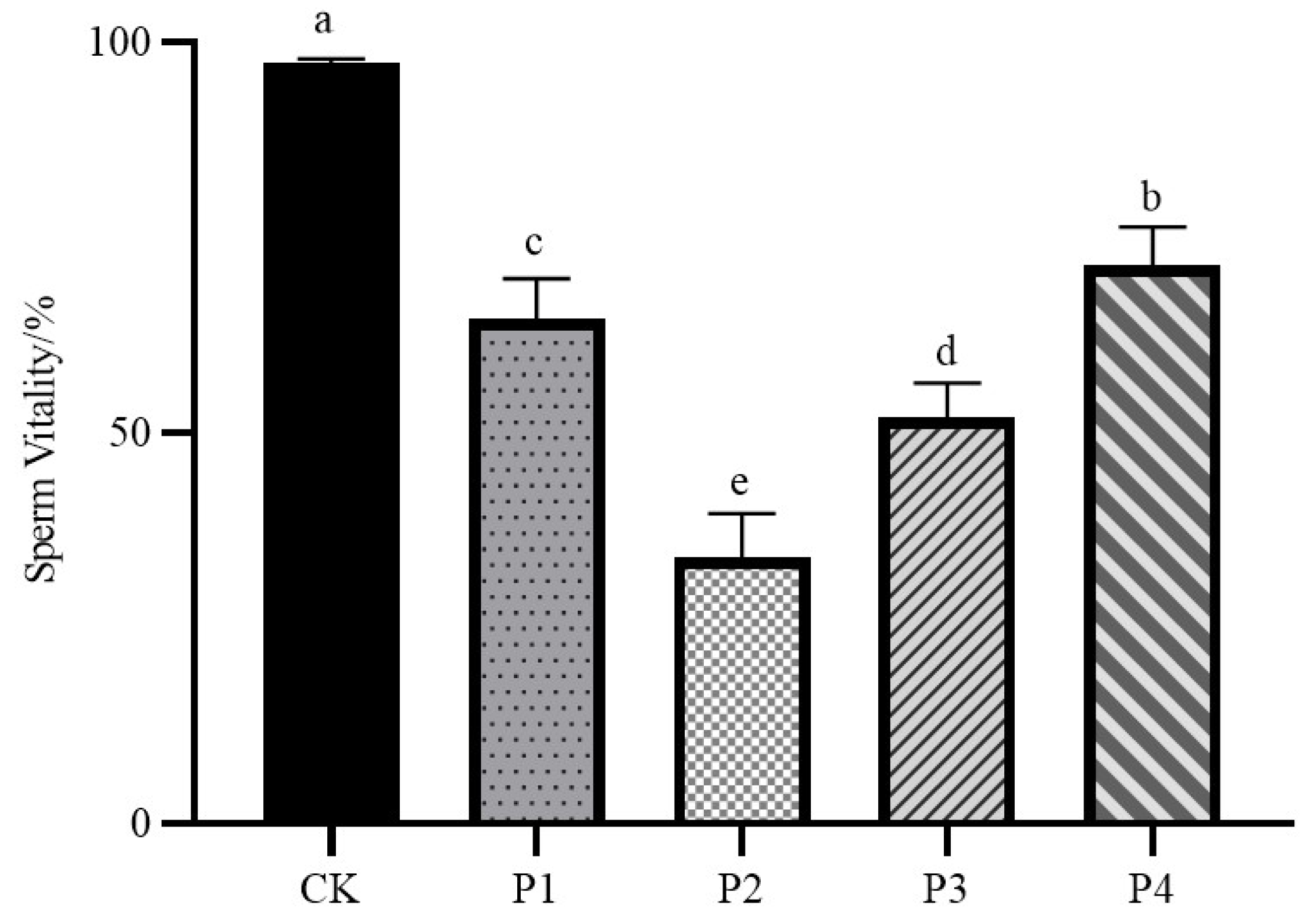 Preprints 164046 g001