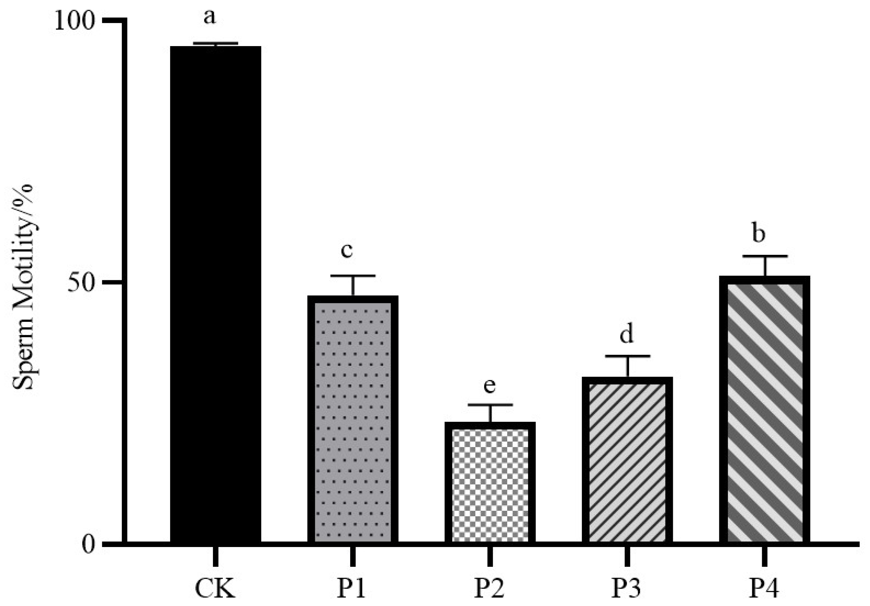 Preprints 164046 g002