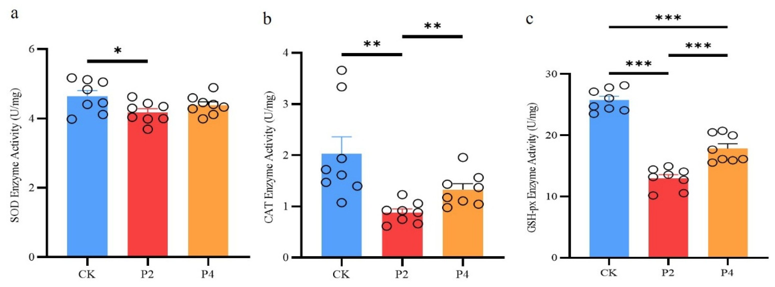 Preprints 164046 g003