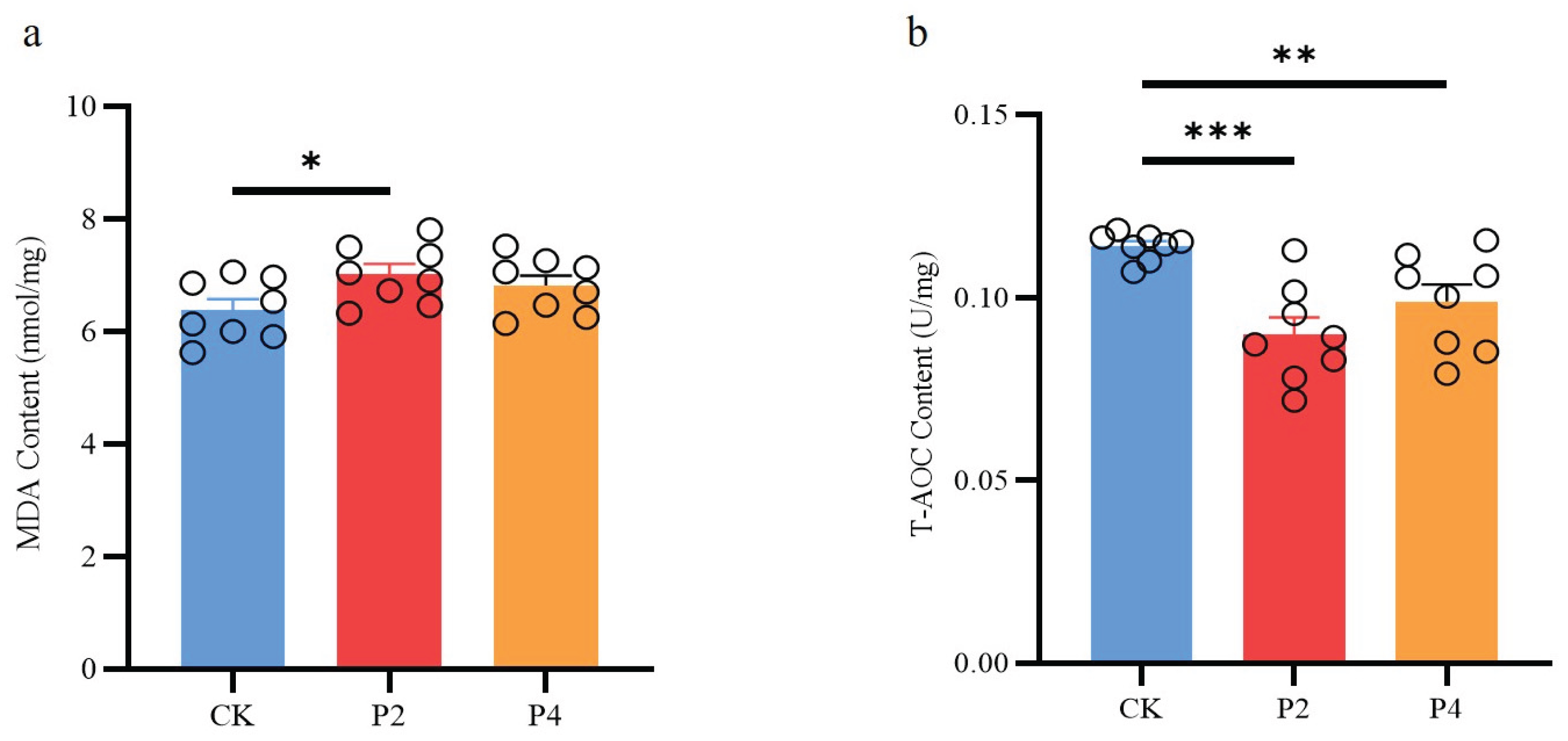 Preprints 164046 g004