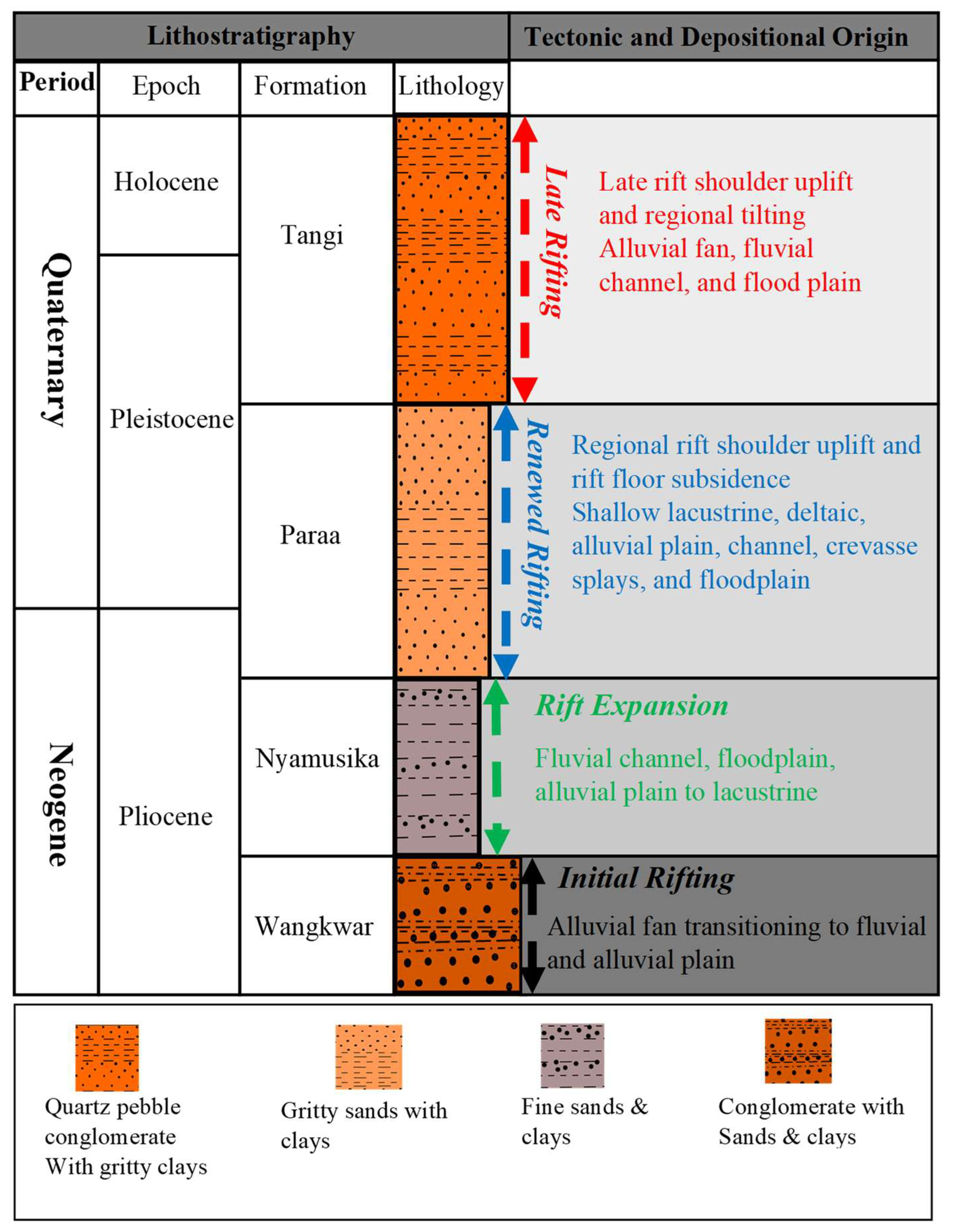 Preprints 144524 g003