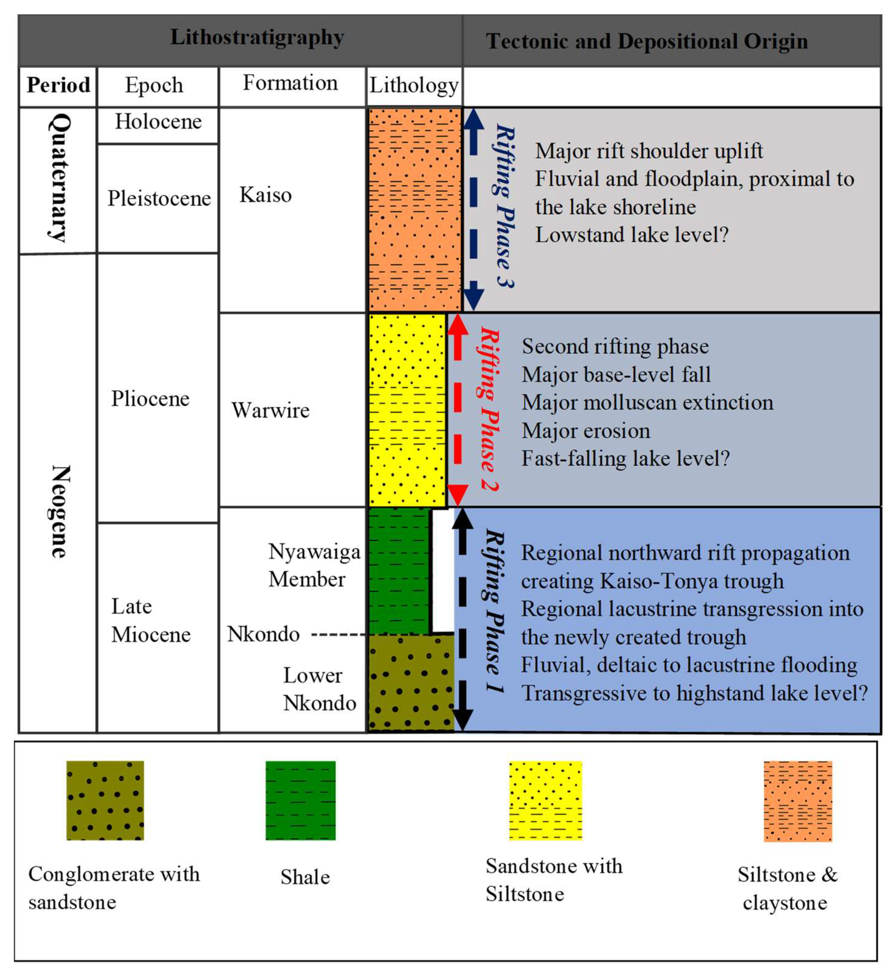 Preprints 144524 g004