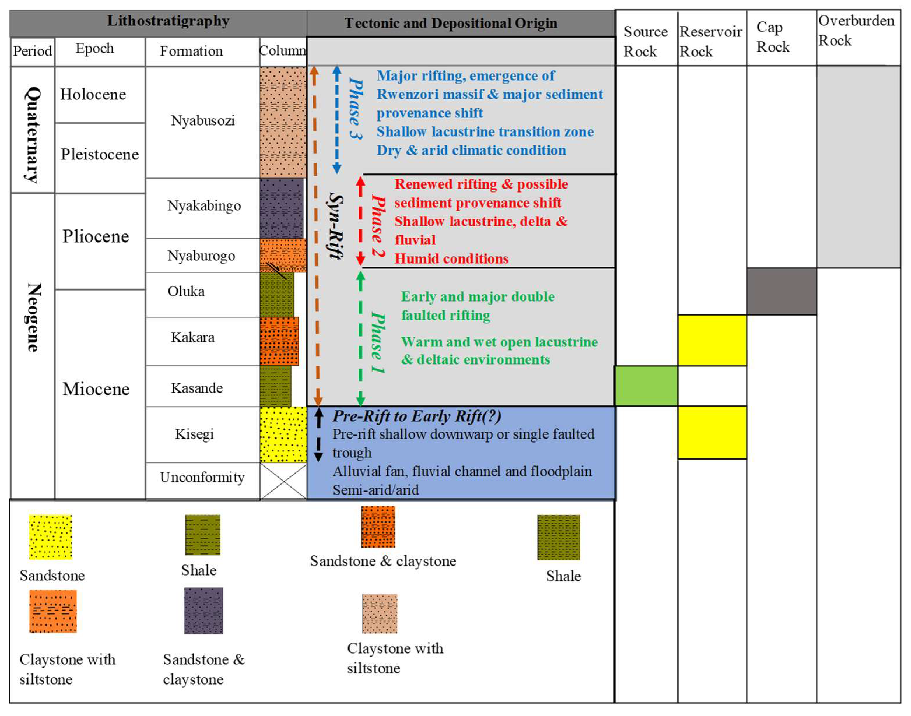 Preprints 144524 g005