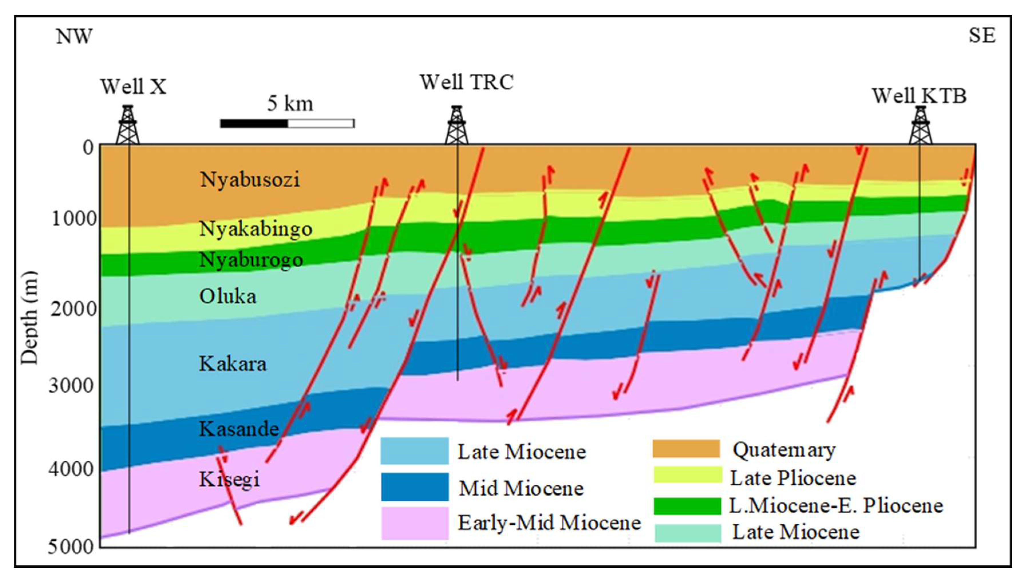 Preprints 144524 g008