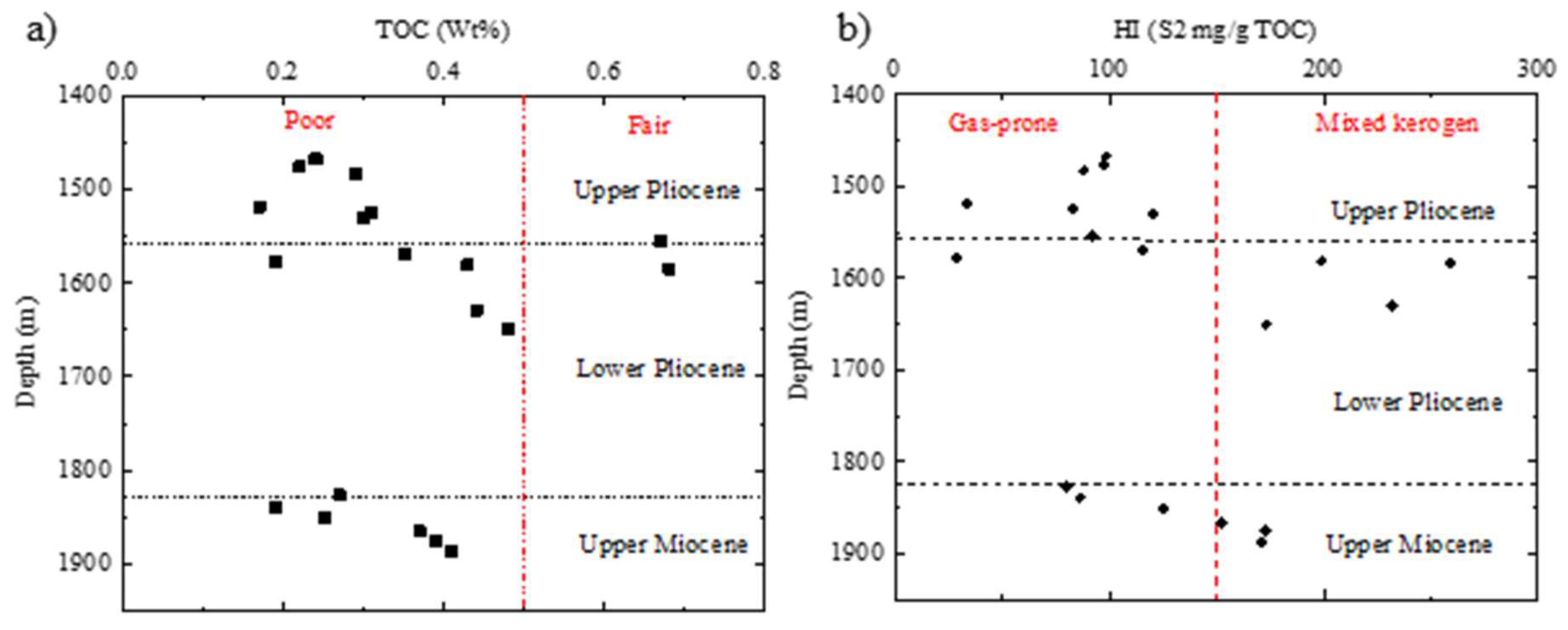 Preprints 144524 g010