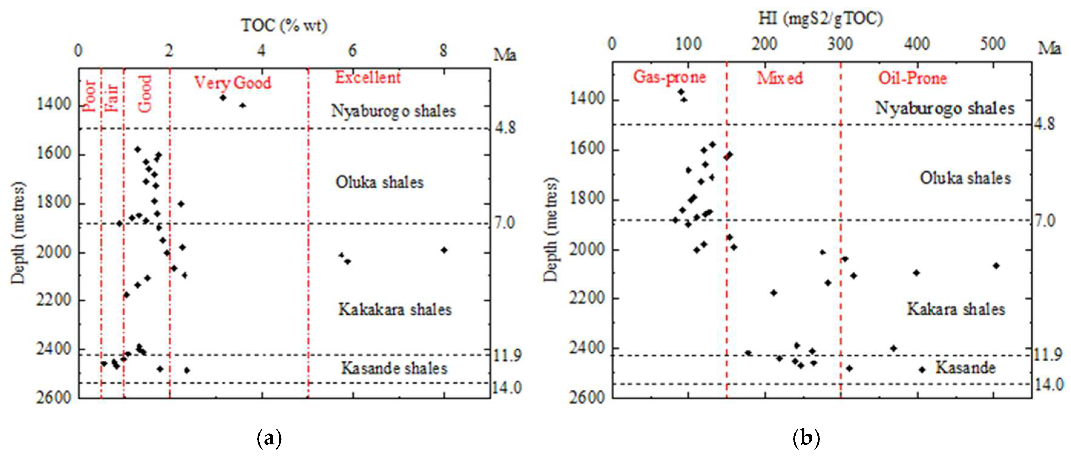 Preprints 144524 g011a