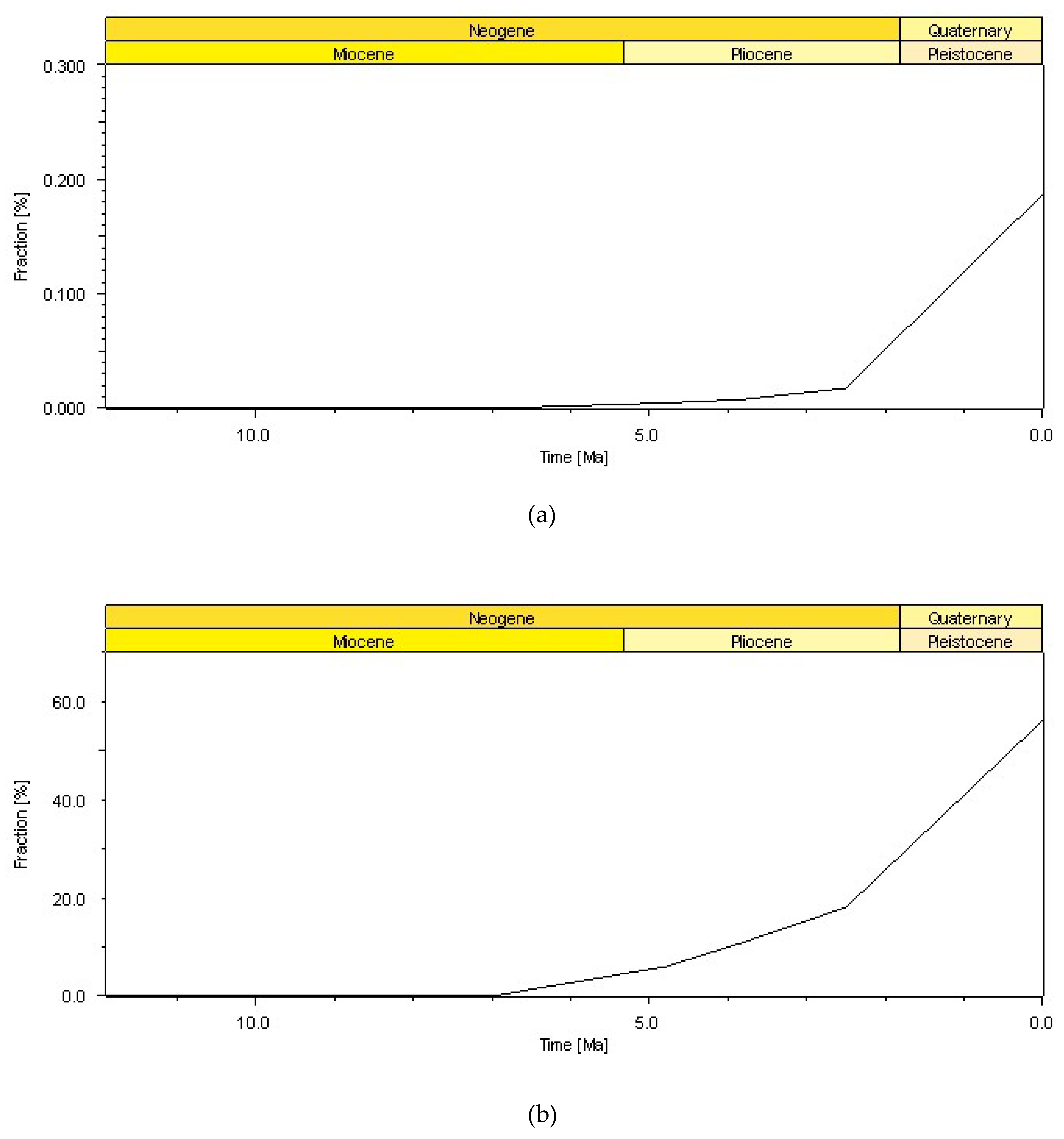 Preprints 144524 g016
