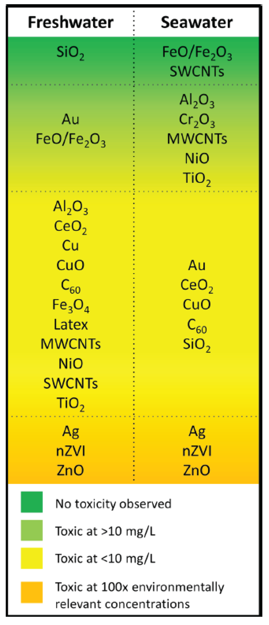 Preprints 171379 g001